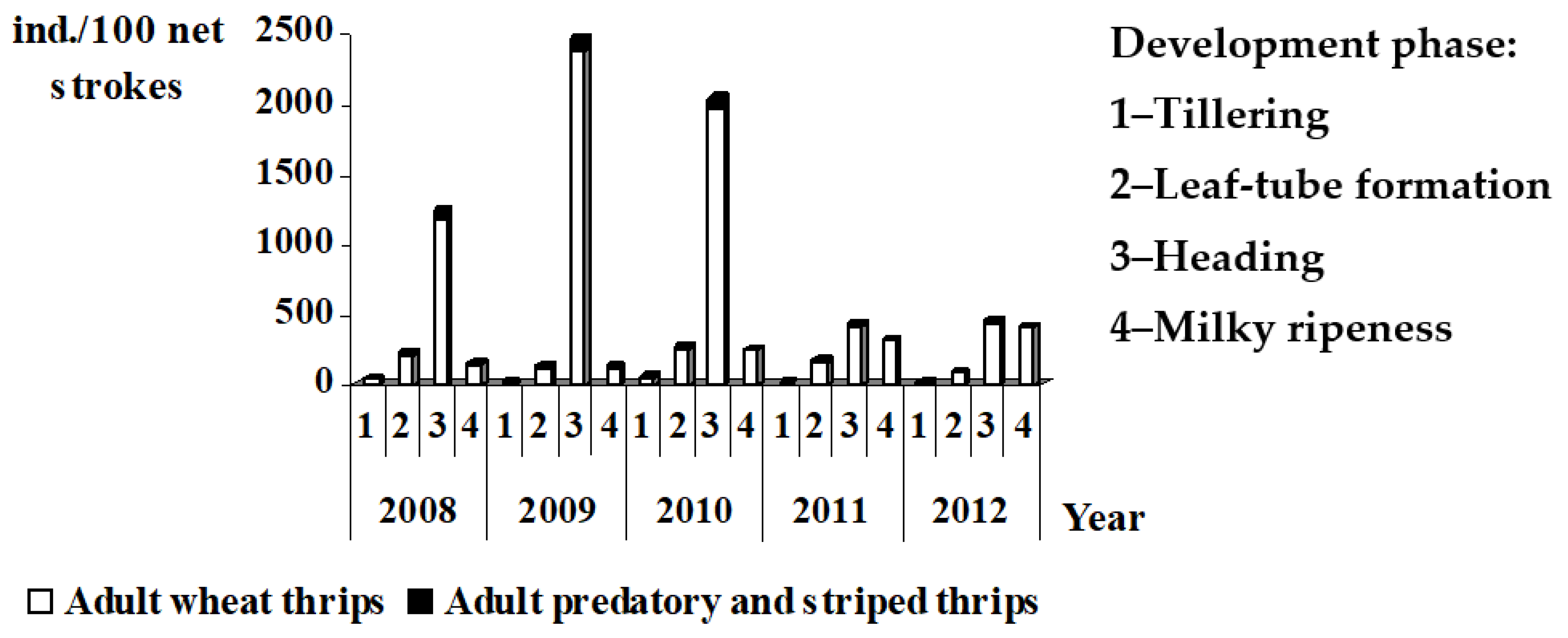 Agriculture 13 00148 g001