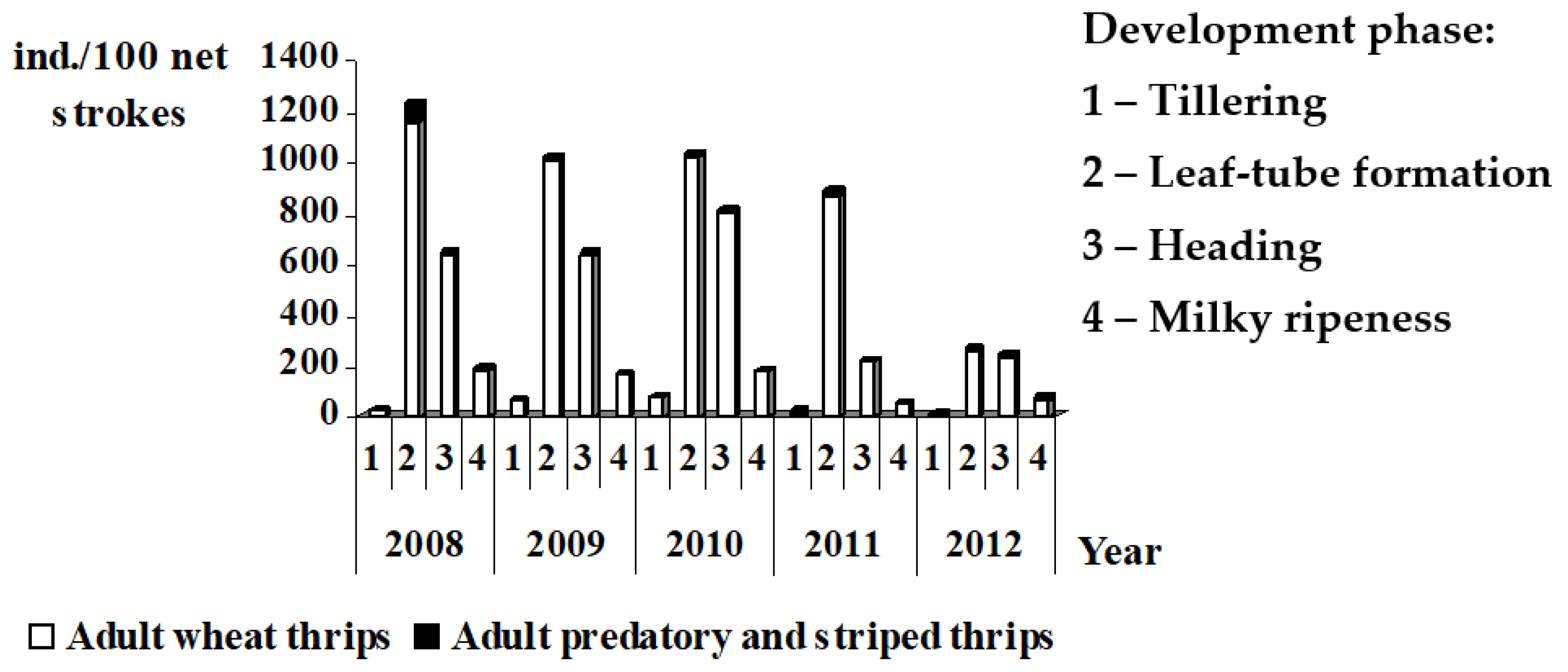 Agriculture 13 00148 g002
