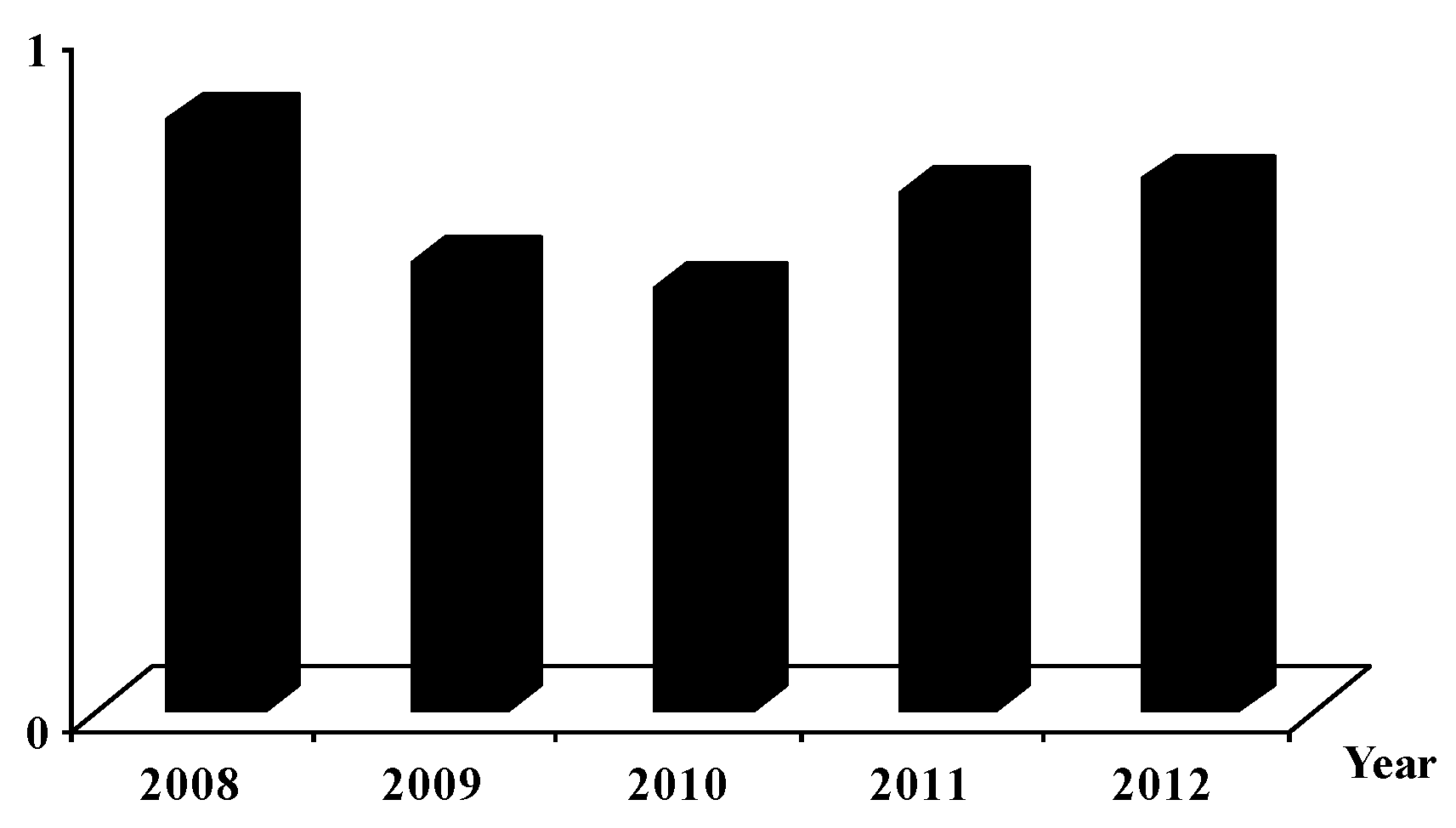 Agriculture 13 00148 g004