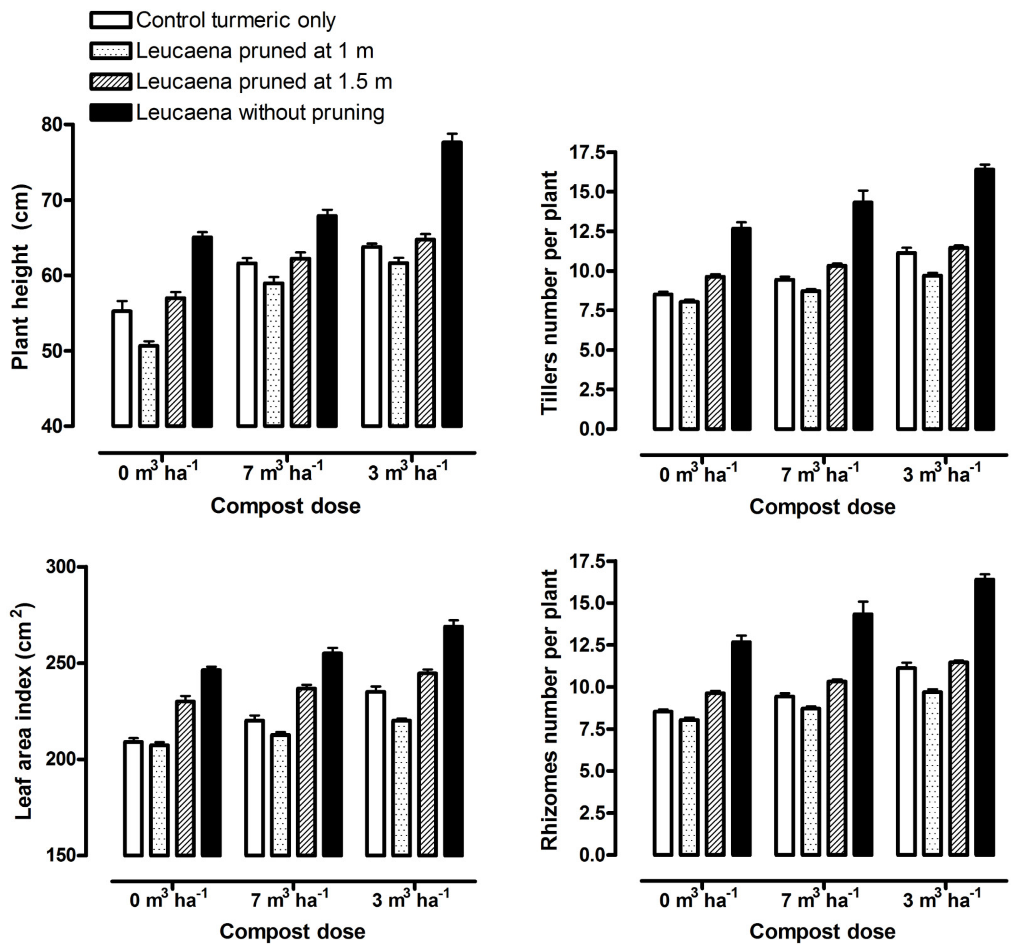 Agriculture 13 00149 g001 Agriculture 13 00149 g001