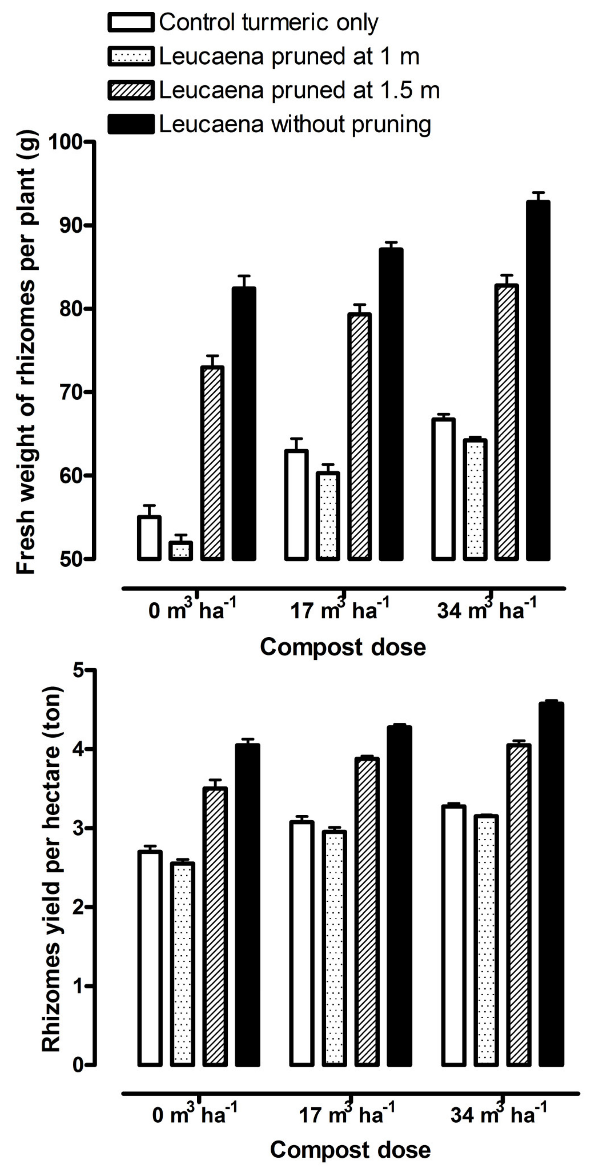 Agriculture 13 00149 g002 Agriculture 13 00149 g002
