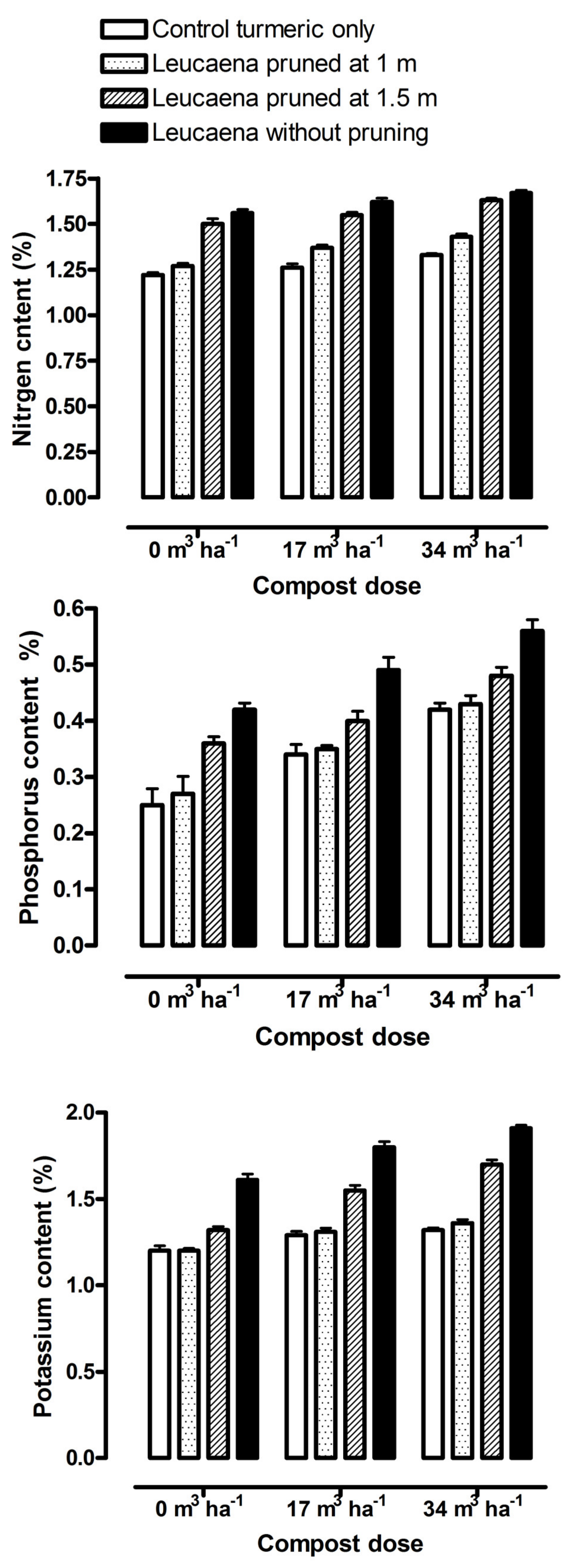 Agriculture 13 00149 g003 Agriculture 13 00149 g003