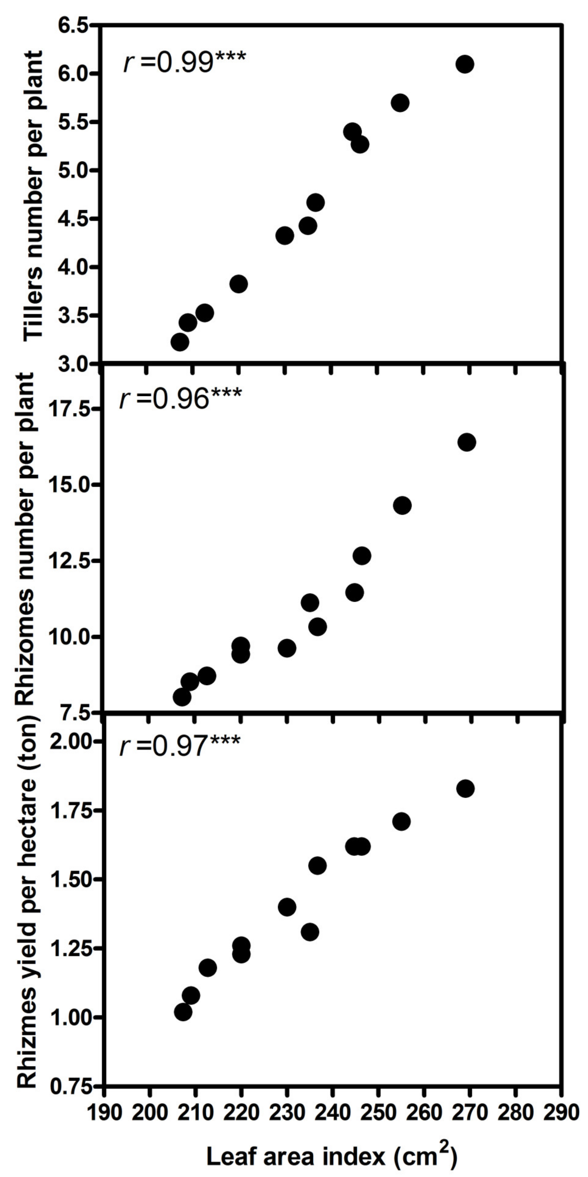 Agriculture 13 00149 g005 Agriculture 13 00149 g005
