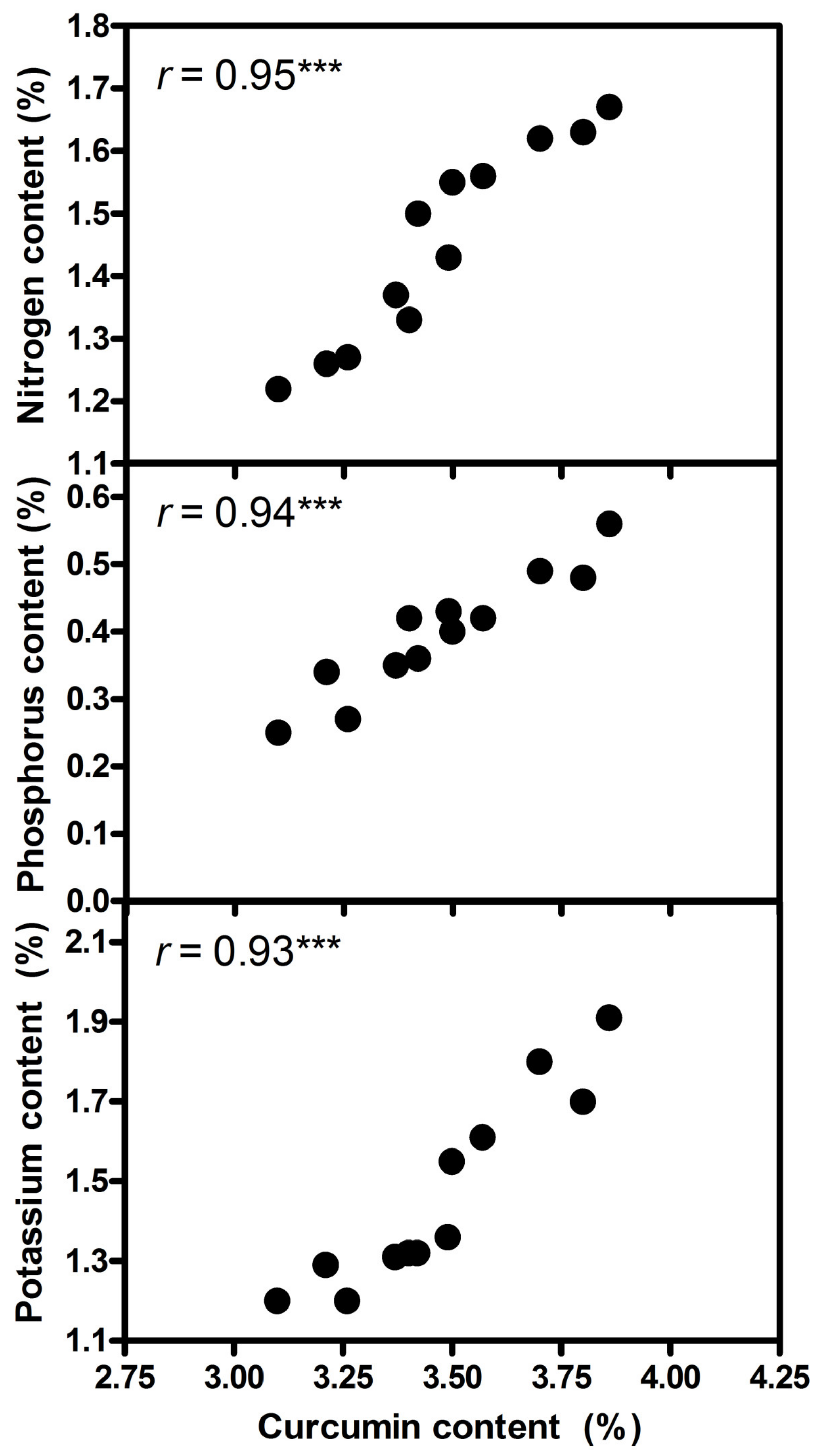 Agriculture 13 00149 g006 Agriculture 13 00149 g006