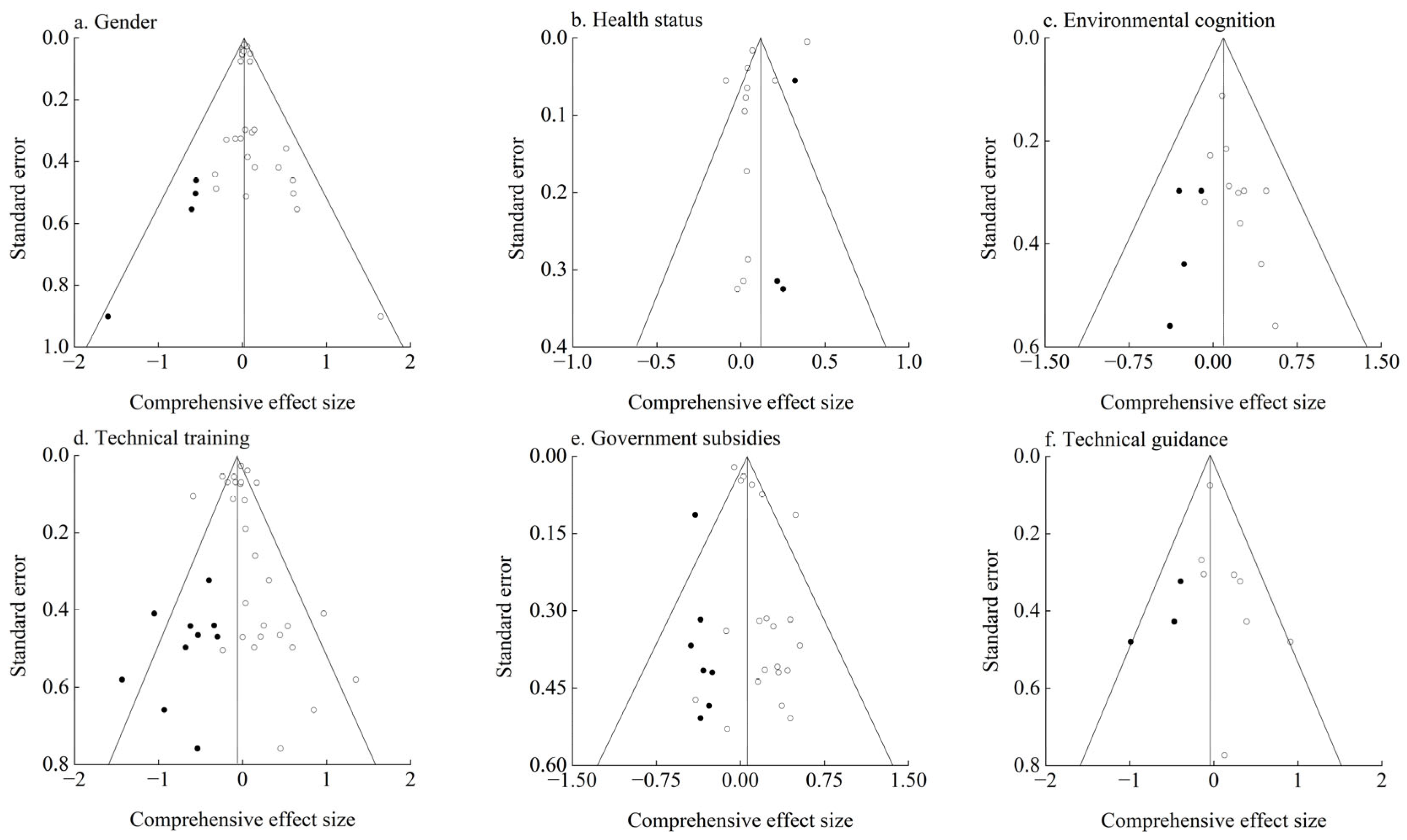 Agriculture 13 00150 g001