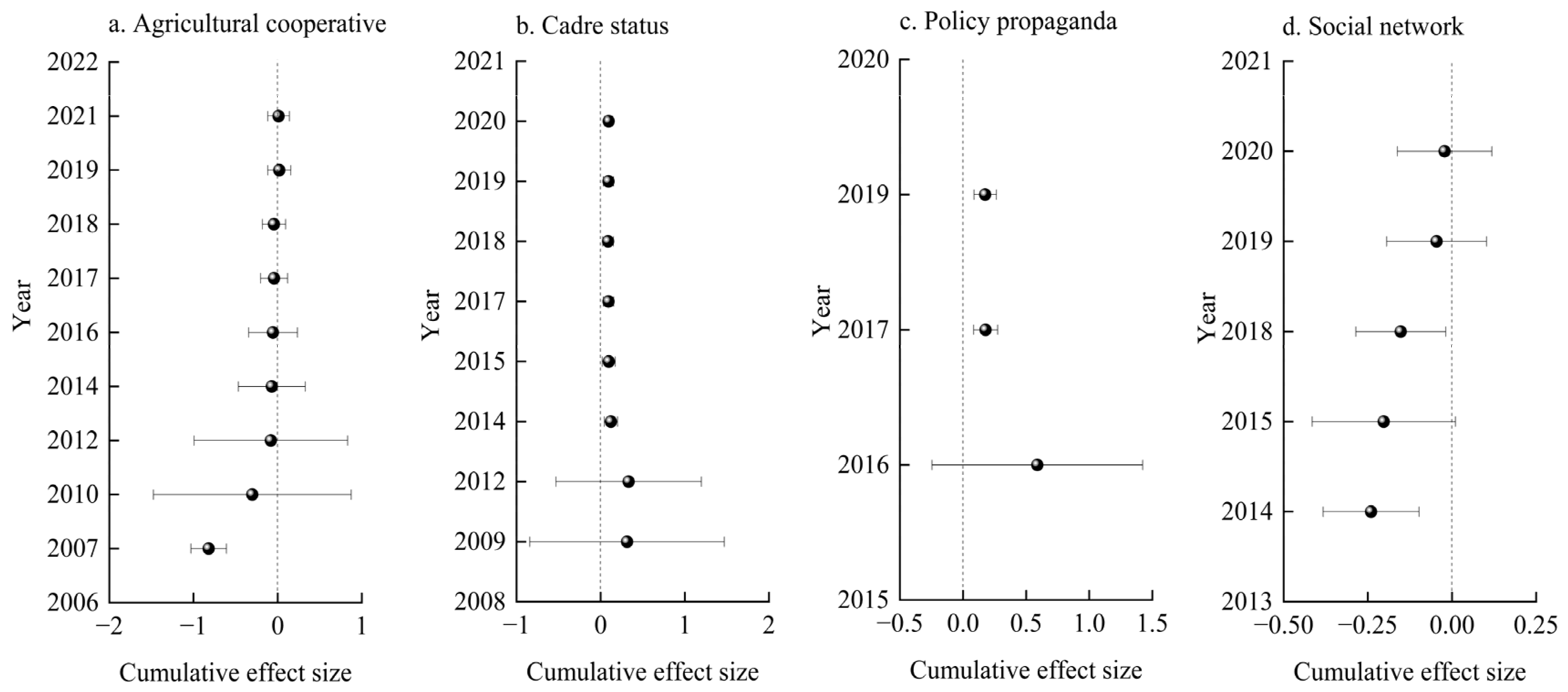 Agriculture 13 00150 g006