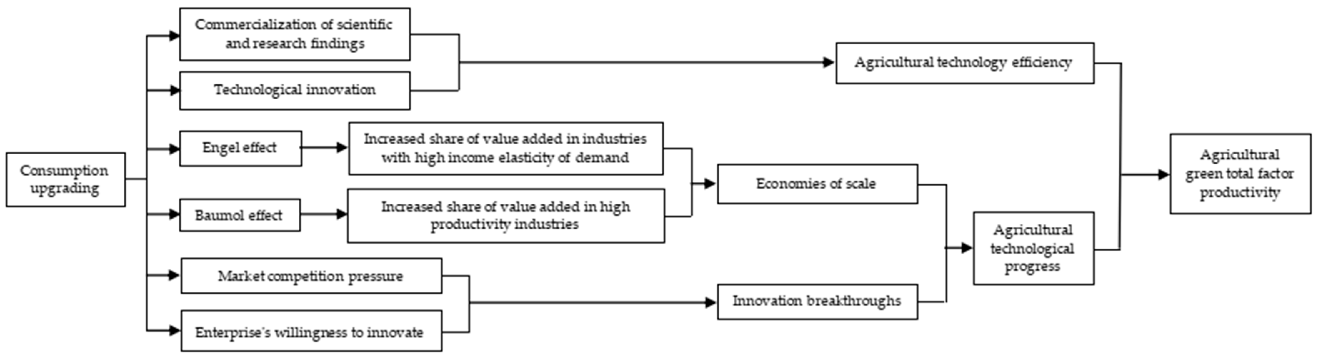 Agriculture 13 00151 g001