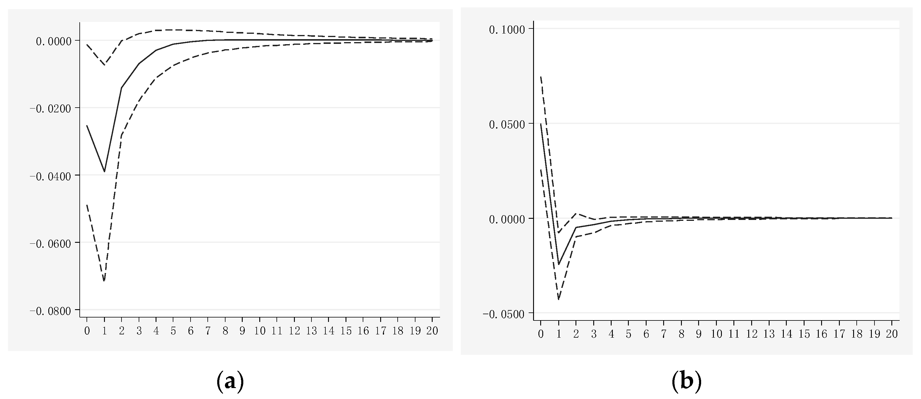 Agriculture 13 00151 g004
