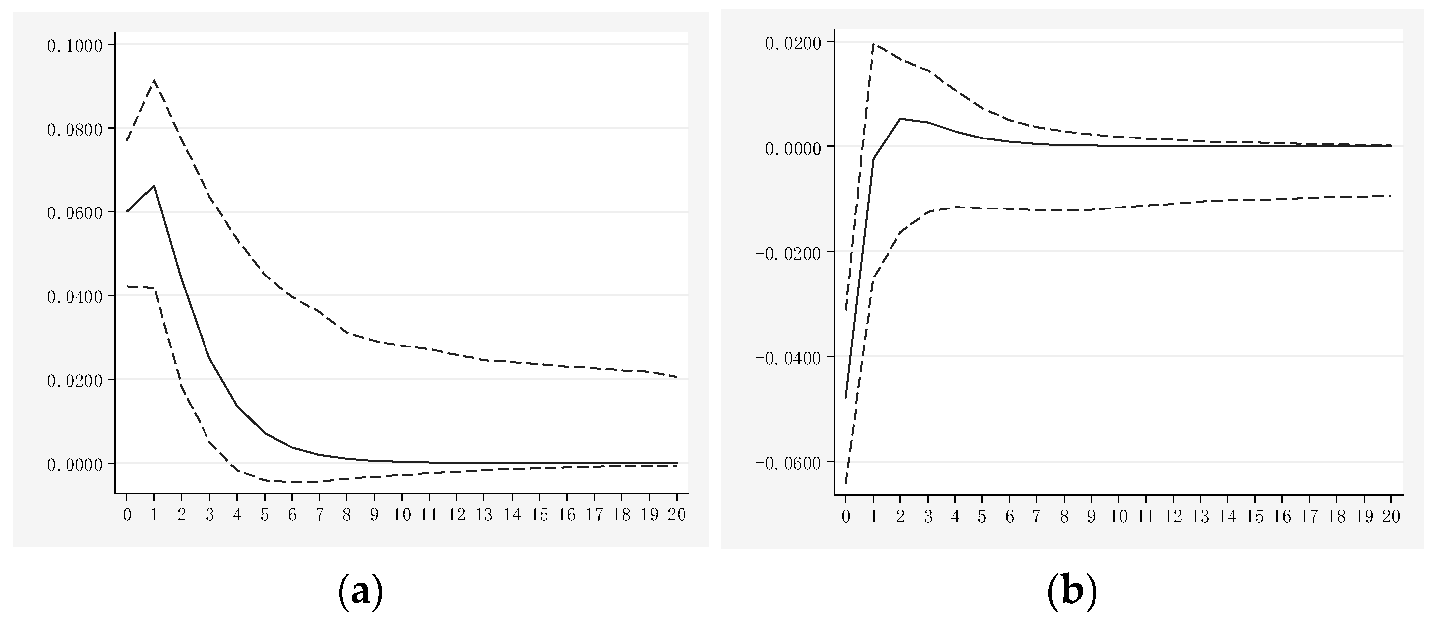 Agriculture 13 00151 g005