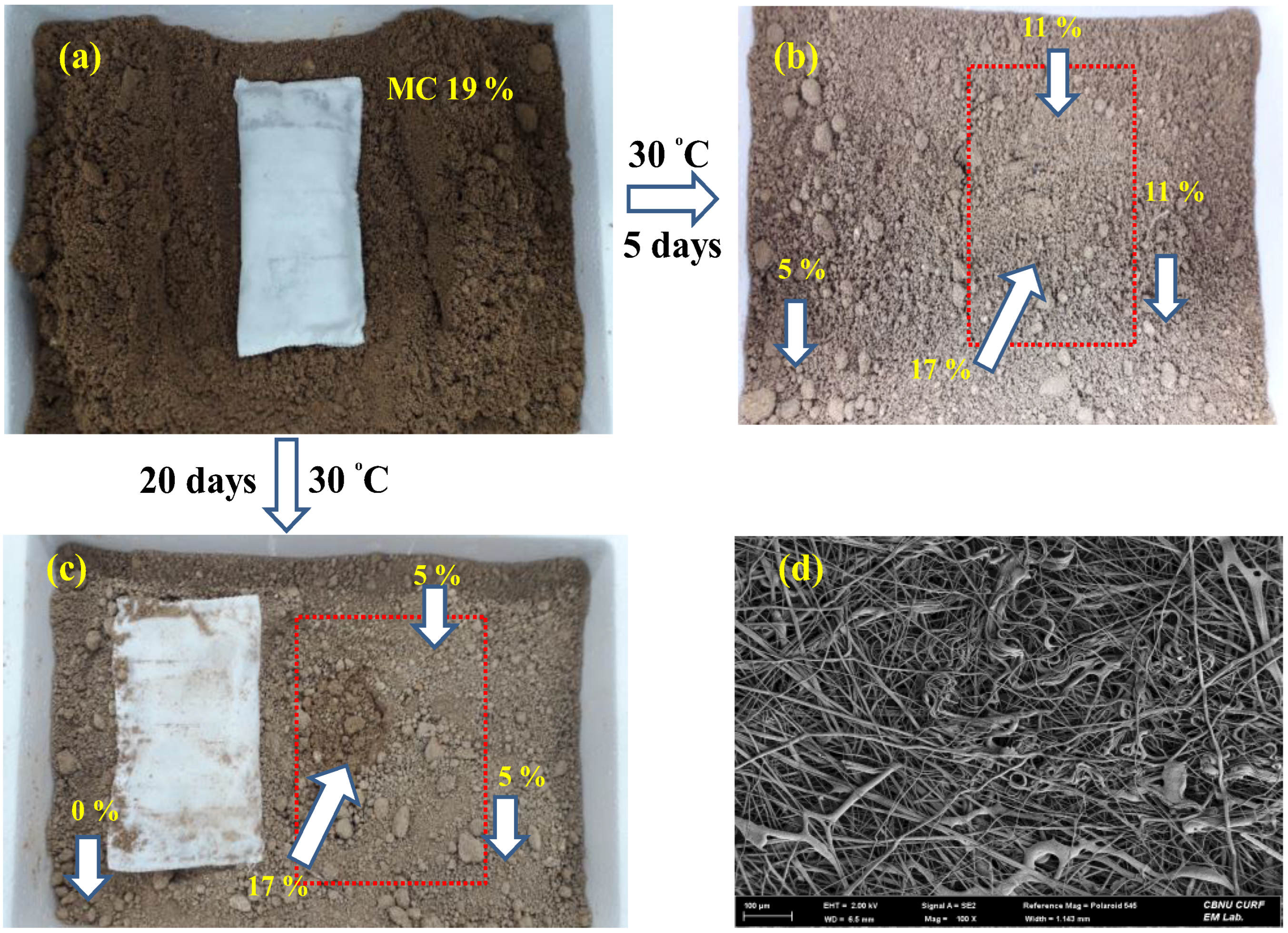 Agriculture 13 00152 g002