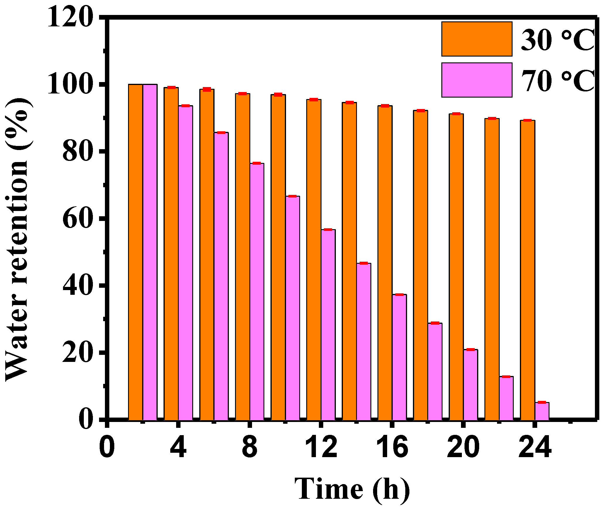 Agriculture 13 00152 g005