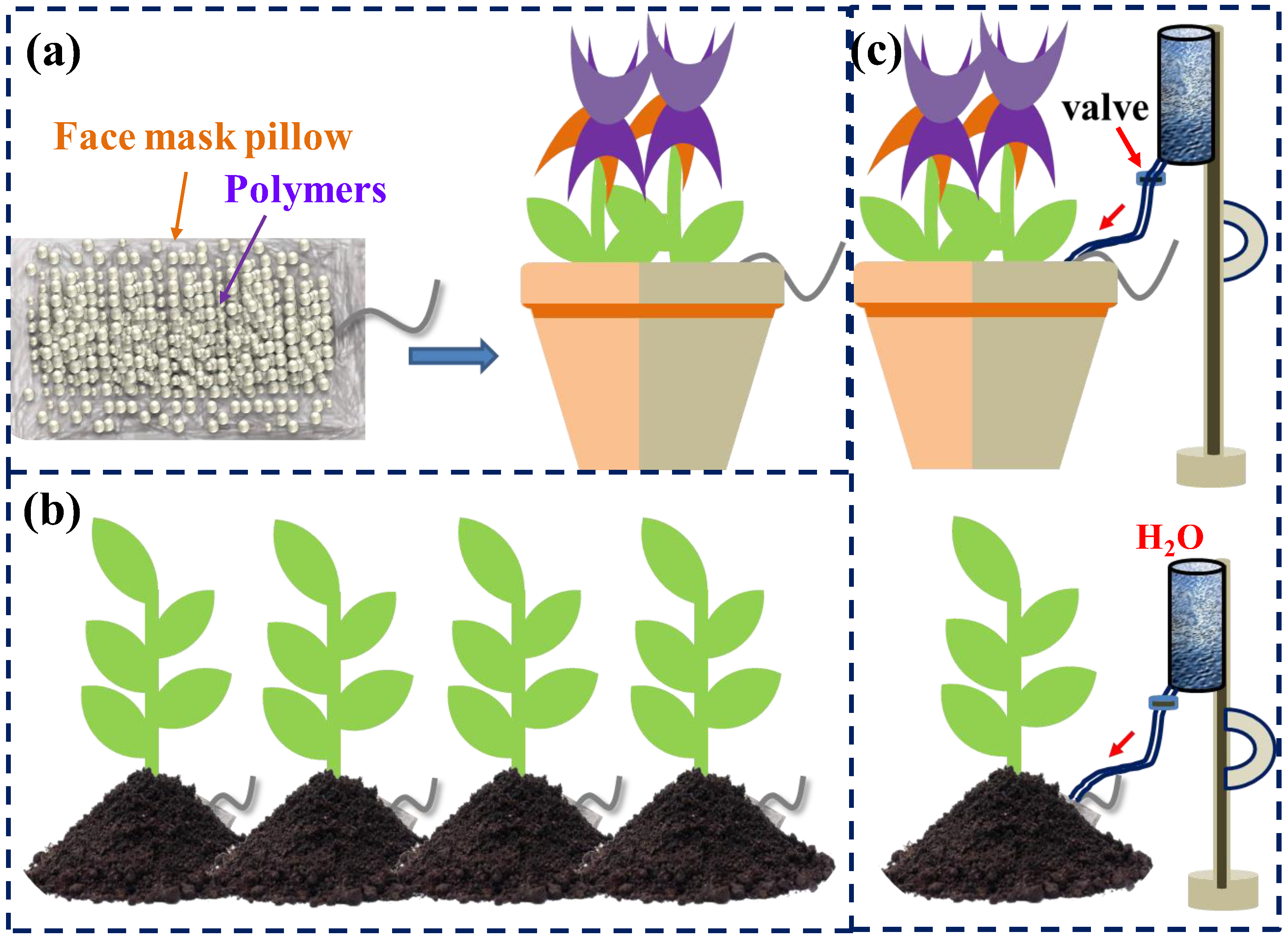 Agriculture 13 00152 g008