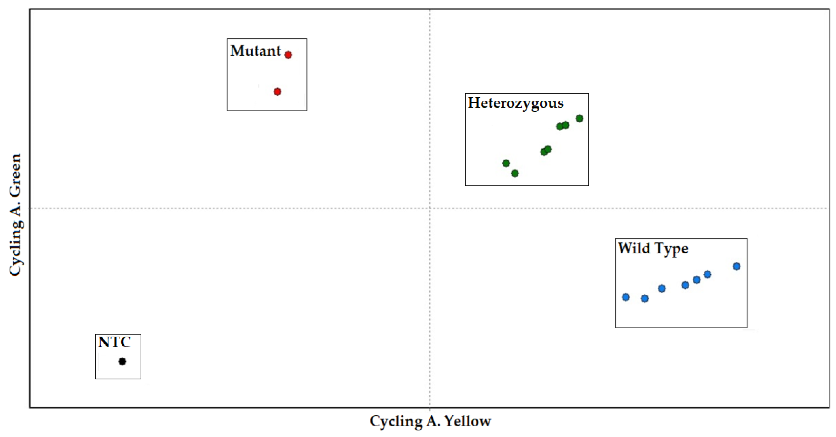 Agriculture 13 00154 g003 Agriculture 13 00154 g003