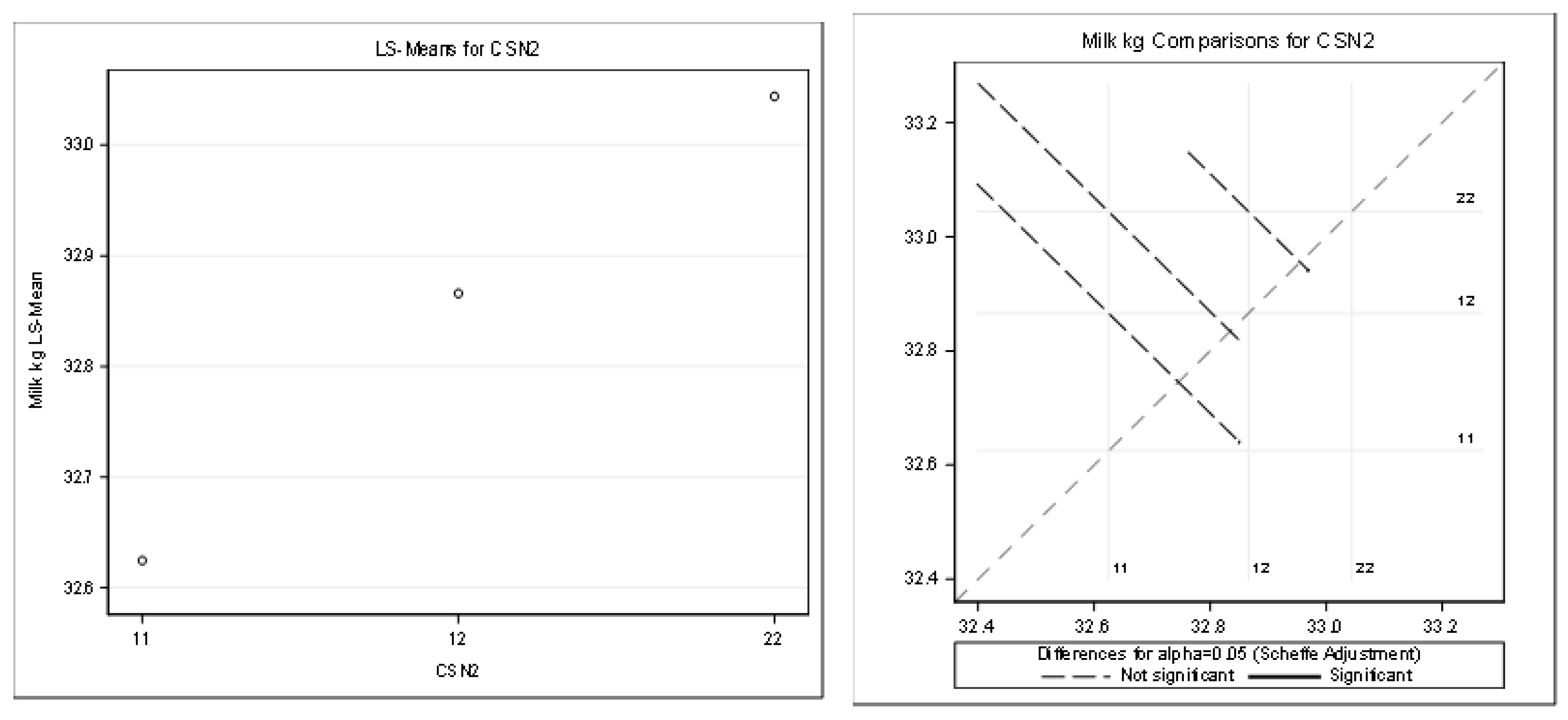 Agriculture 13 00154 g004 Agriculture 13 00154 g004