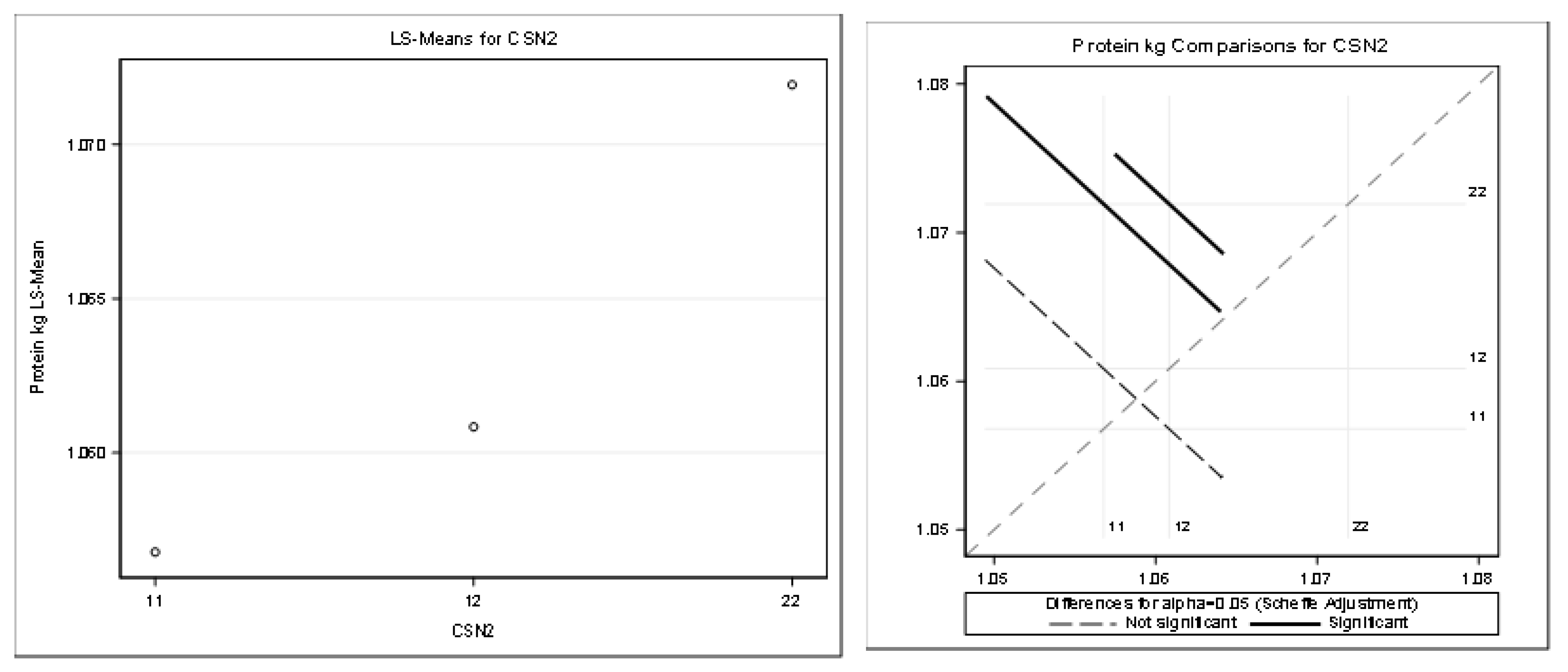 Agriculture 13 00154 g007 Agriculture 13 00154 g007