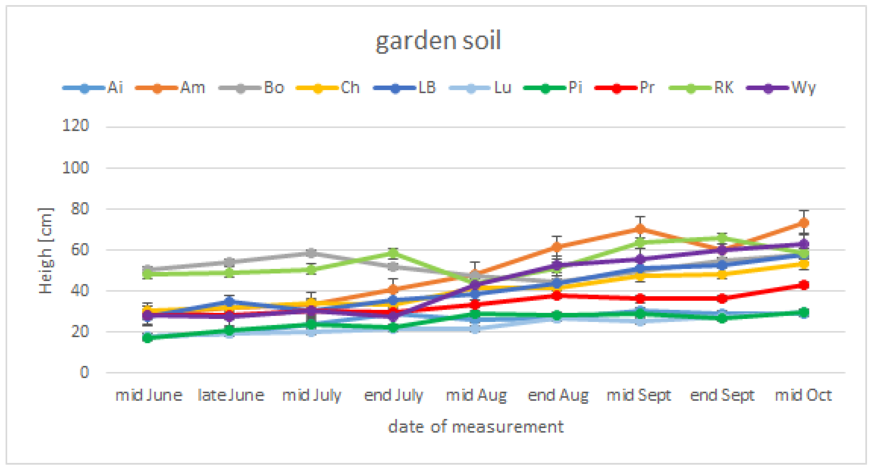 Agriculture 13 00157 g003