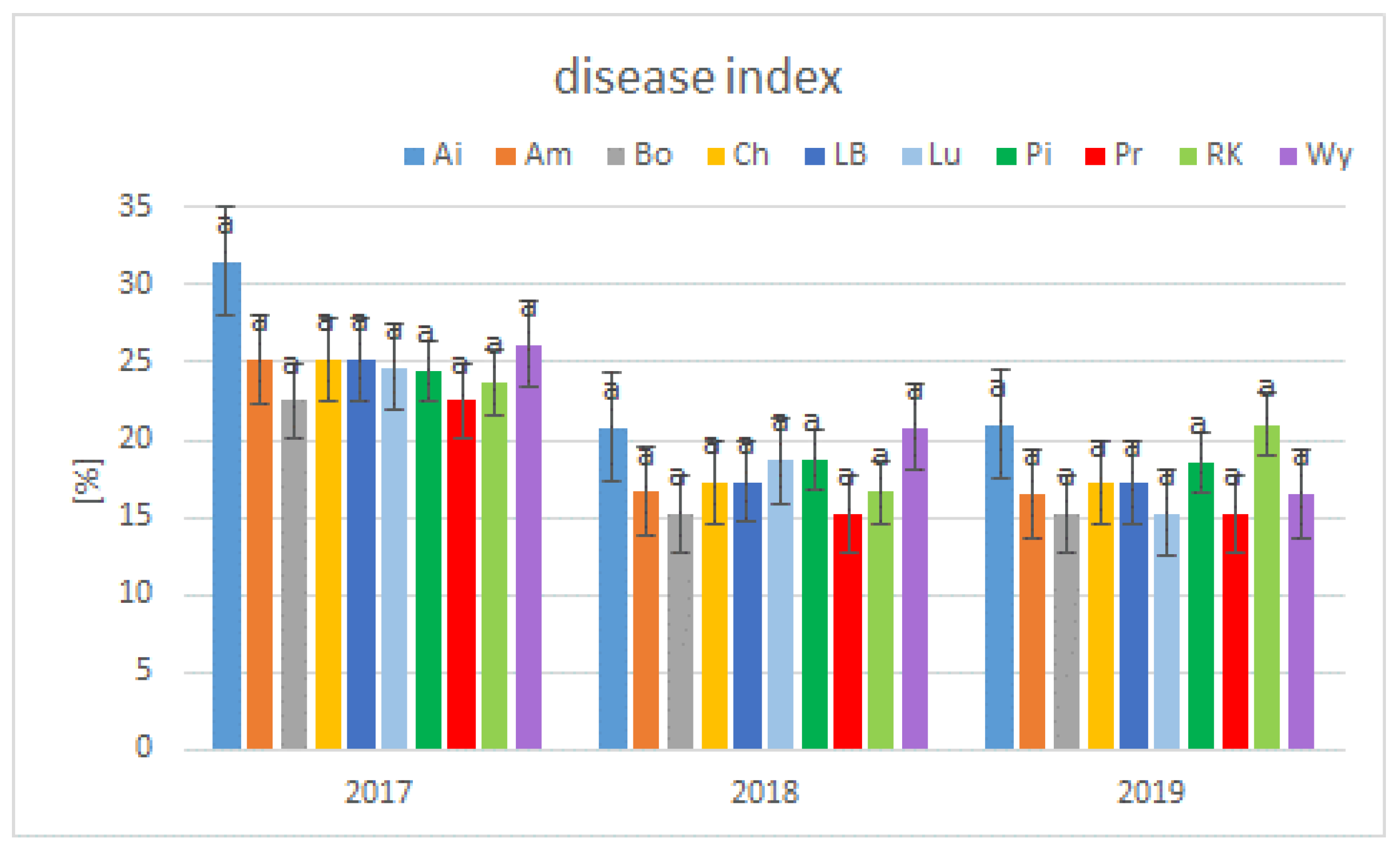 Agriculture 13 00157 g004