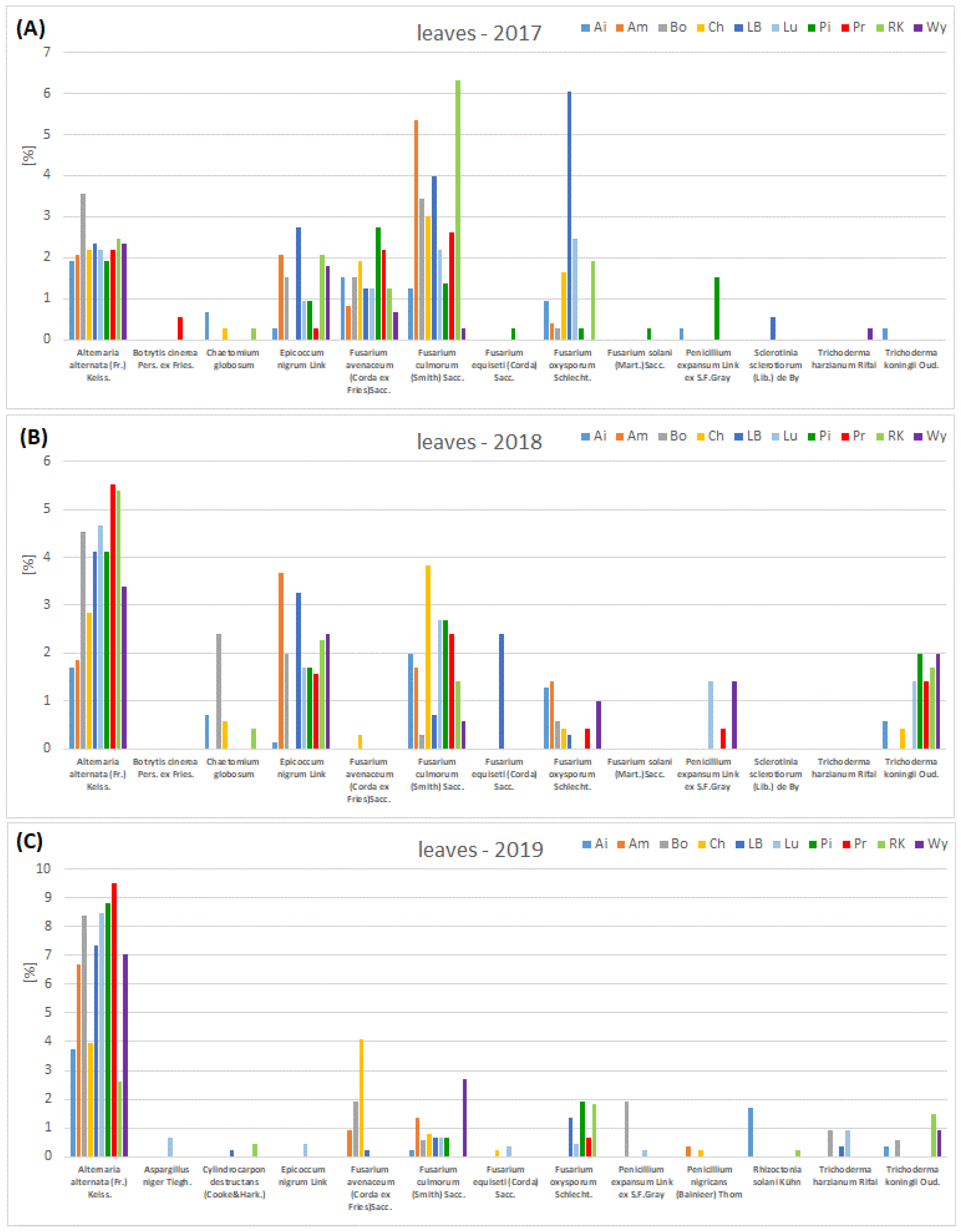 Agriculture 13 00157 g007