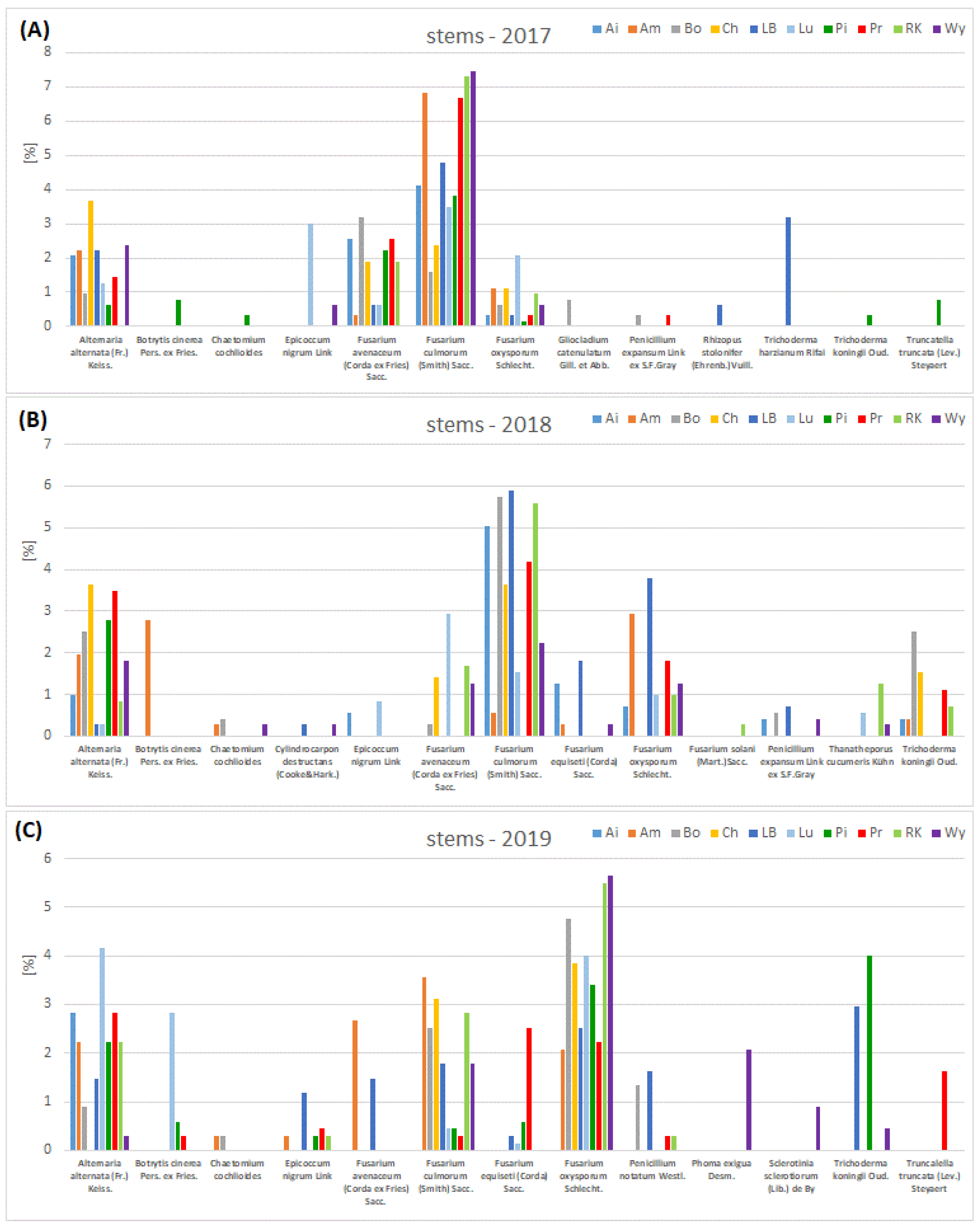 Agriculture 13 00157 g008