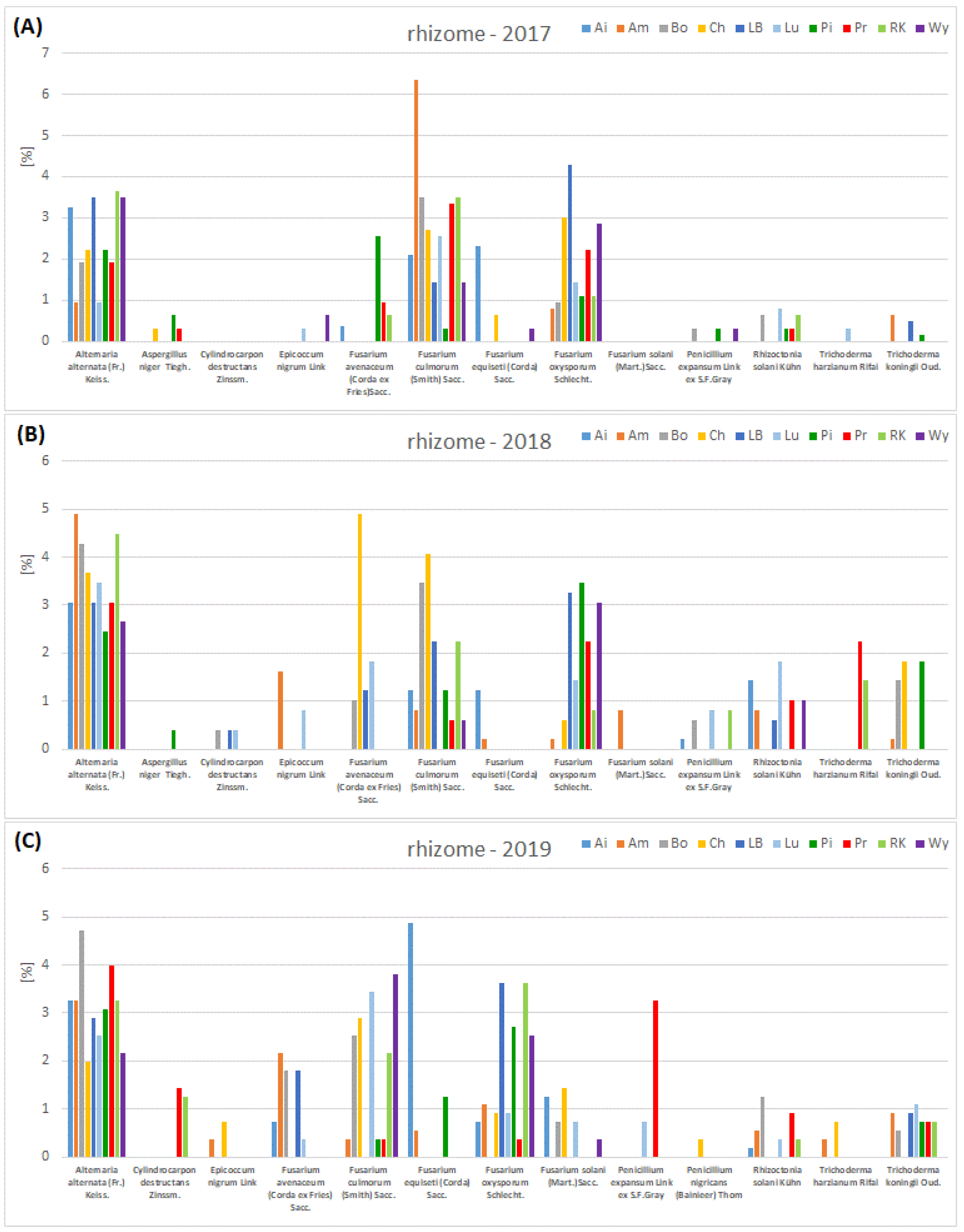 Agriculture 13 00157 g009