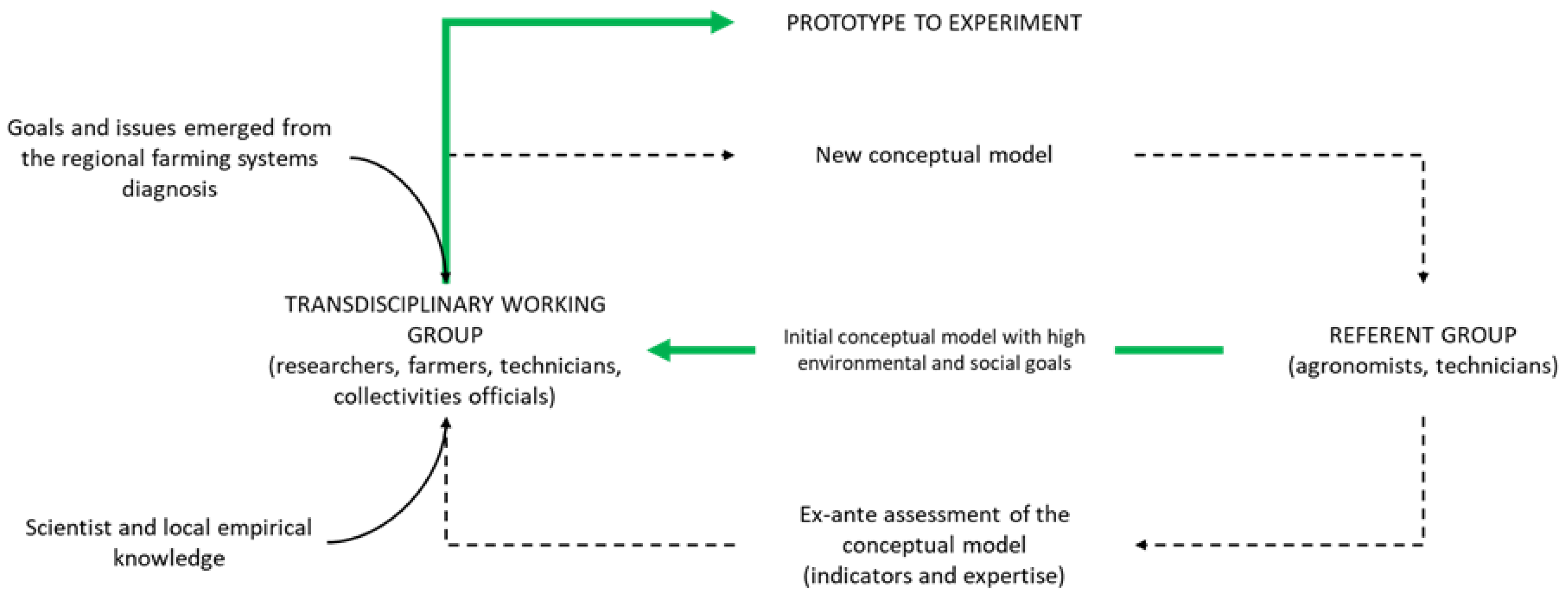 Agriculture 13 00159 g001
