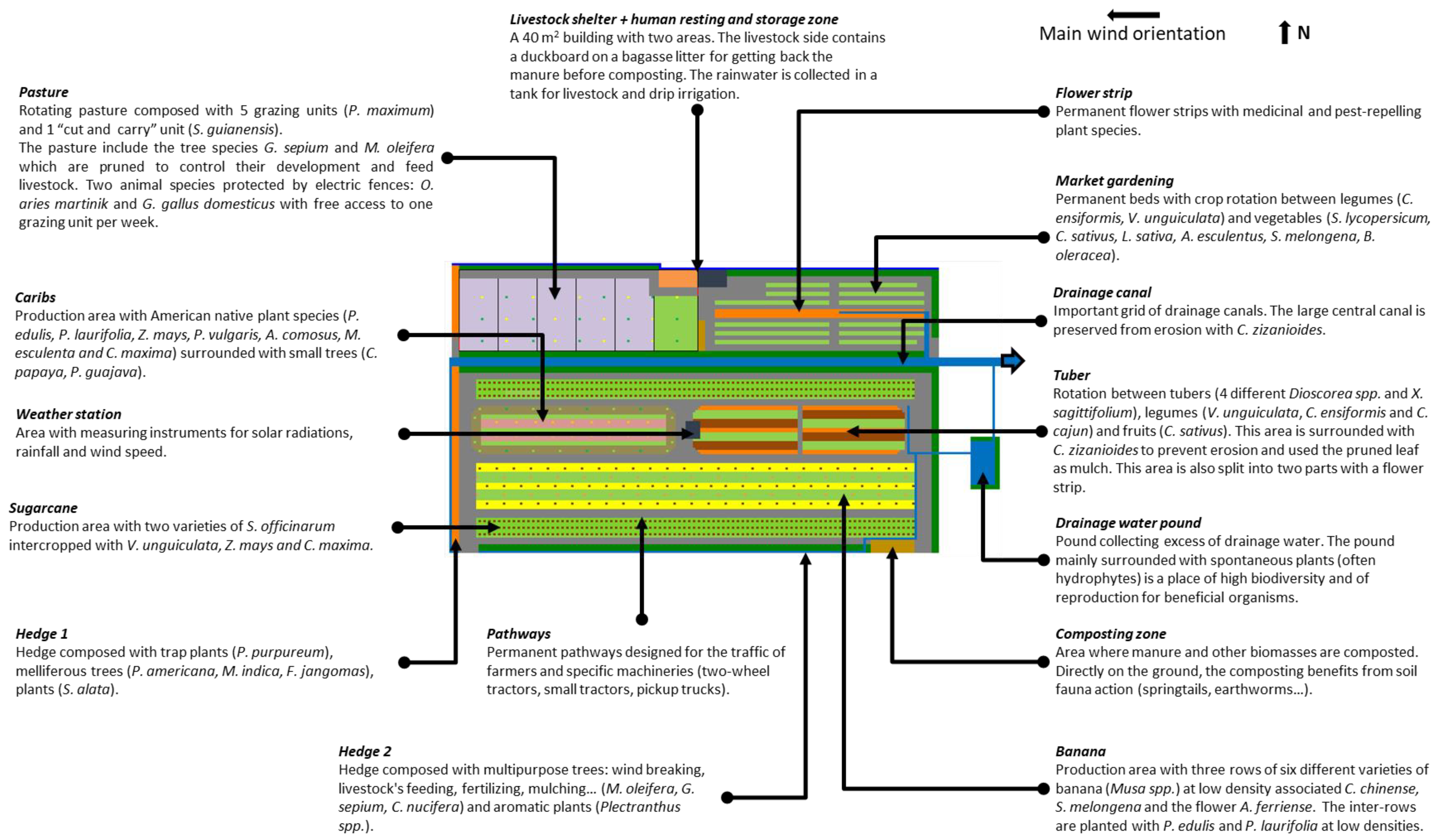 Agriculture 13 00159 g002