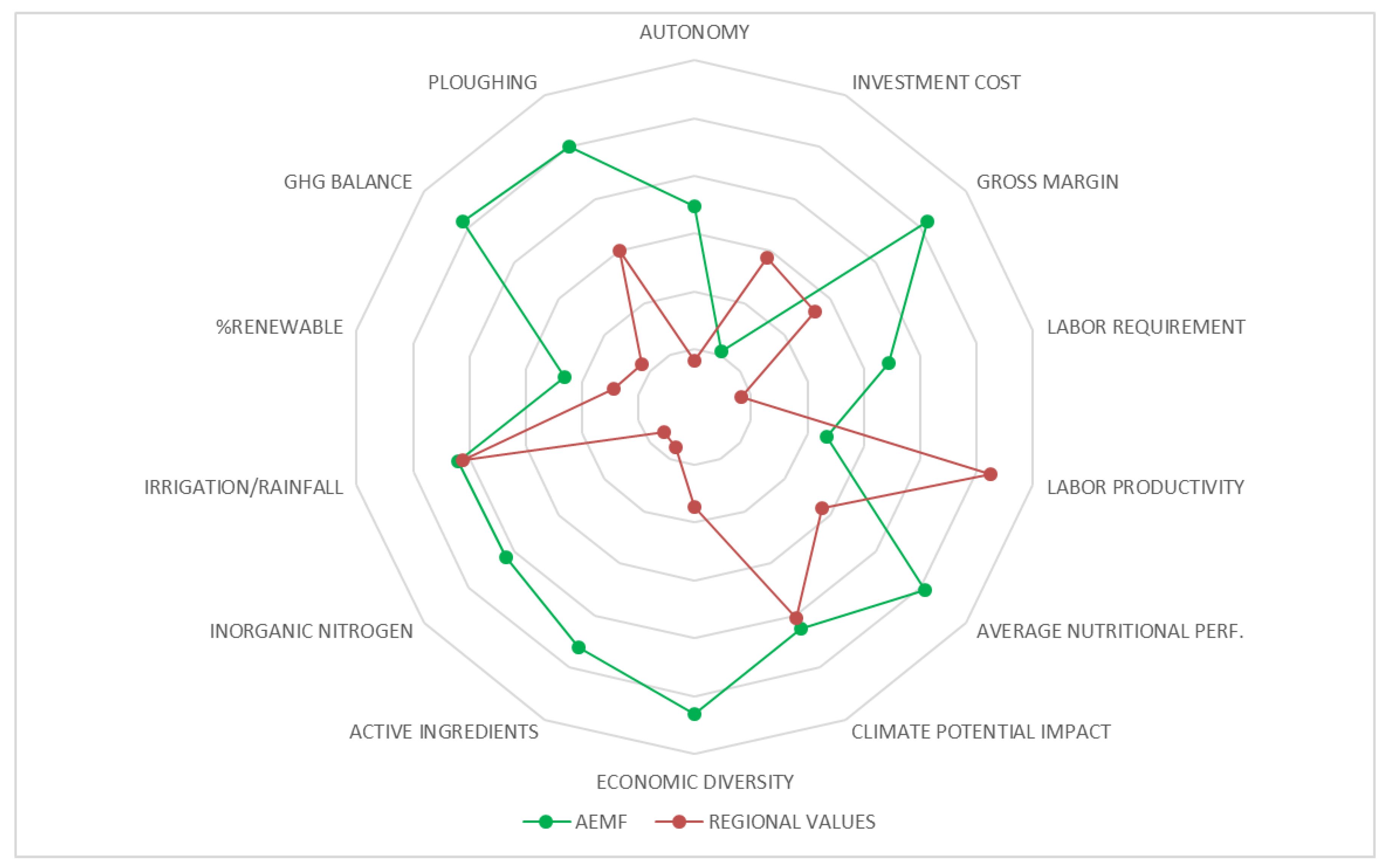 Agriculture 13 00159 g004