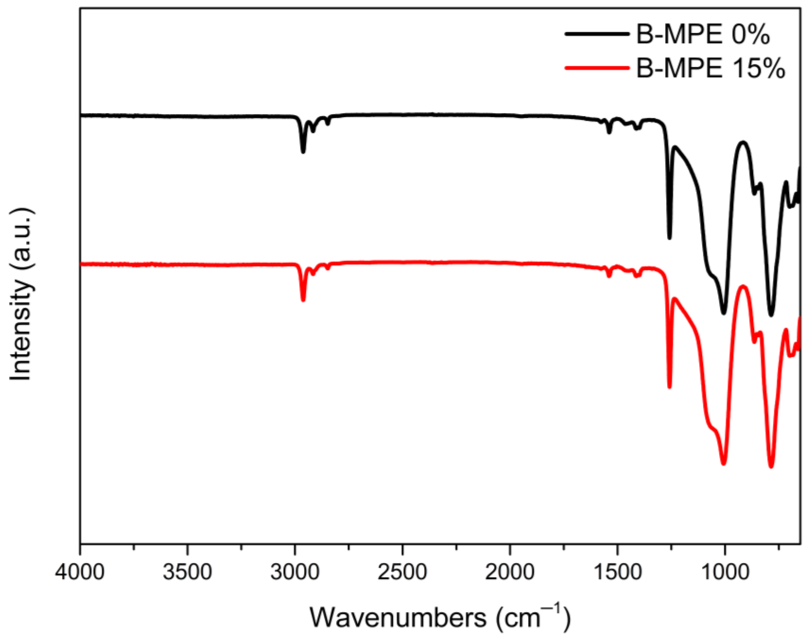 Agriculture 13 00161 g004