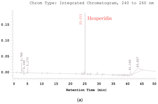 Agriculture 13 00161 g0a1a