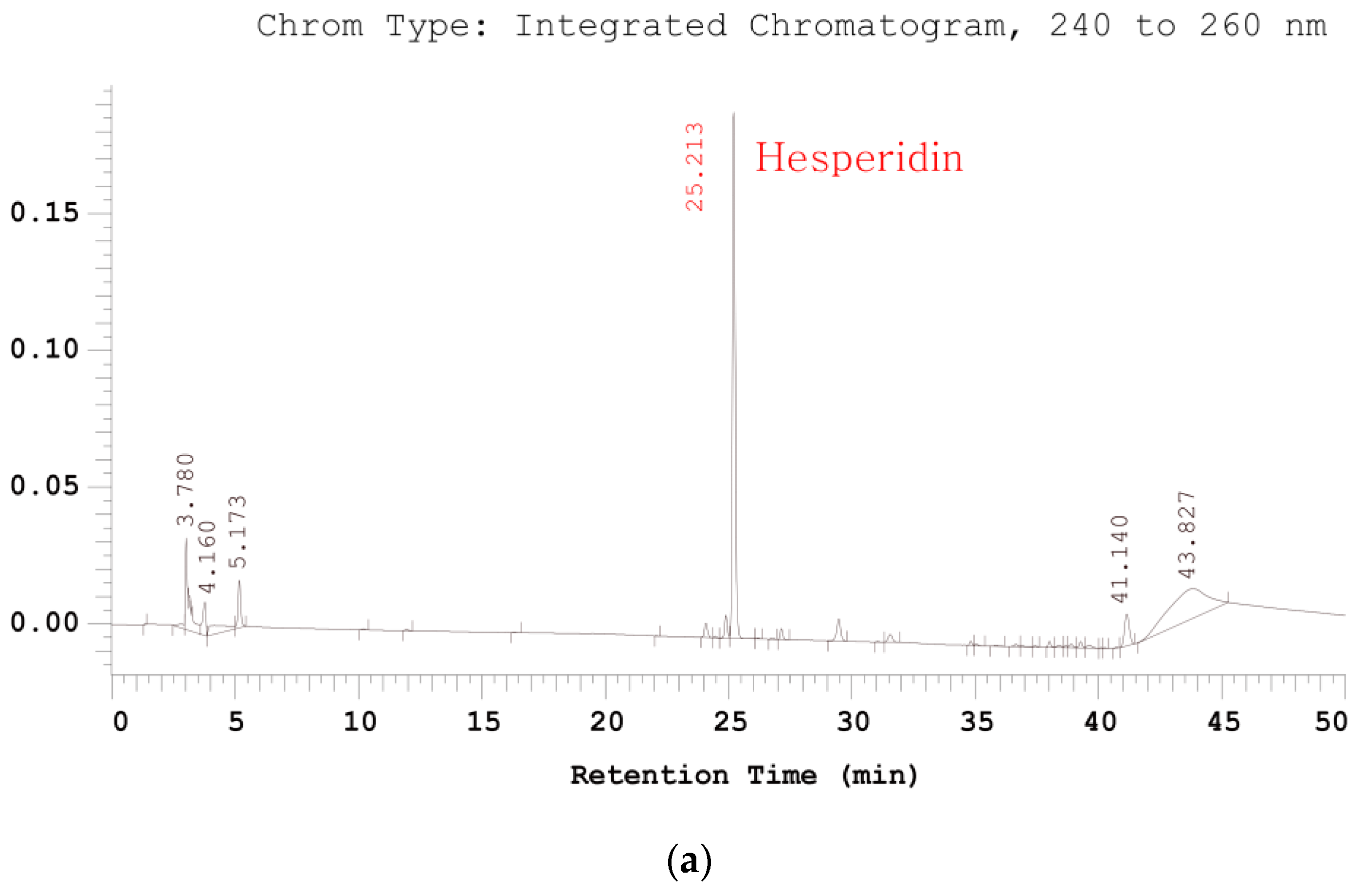 Agriculture 13 00161 g0a1a