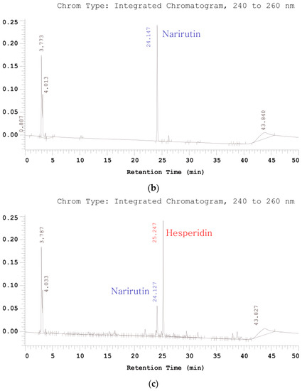 Agriculture 13 00161 g0a1b