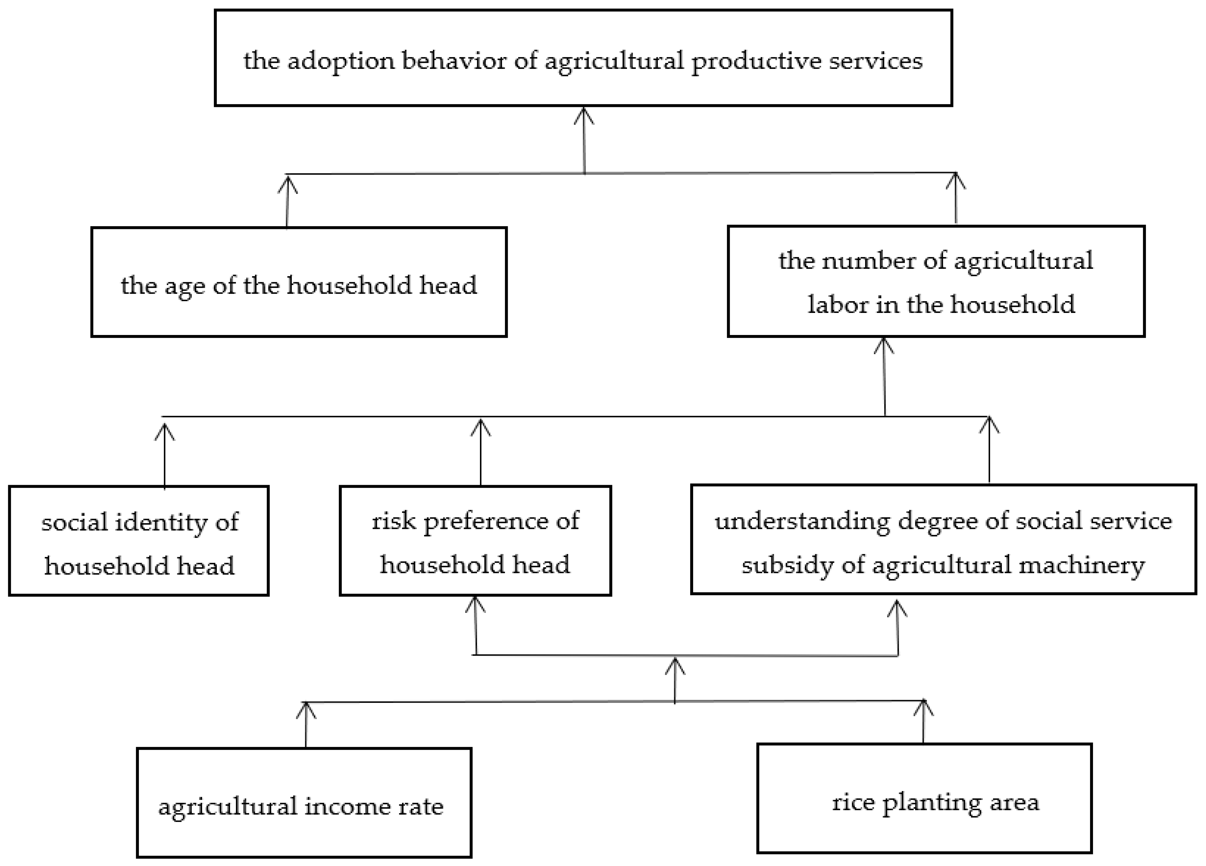 Agriculture 13 00162 g002