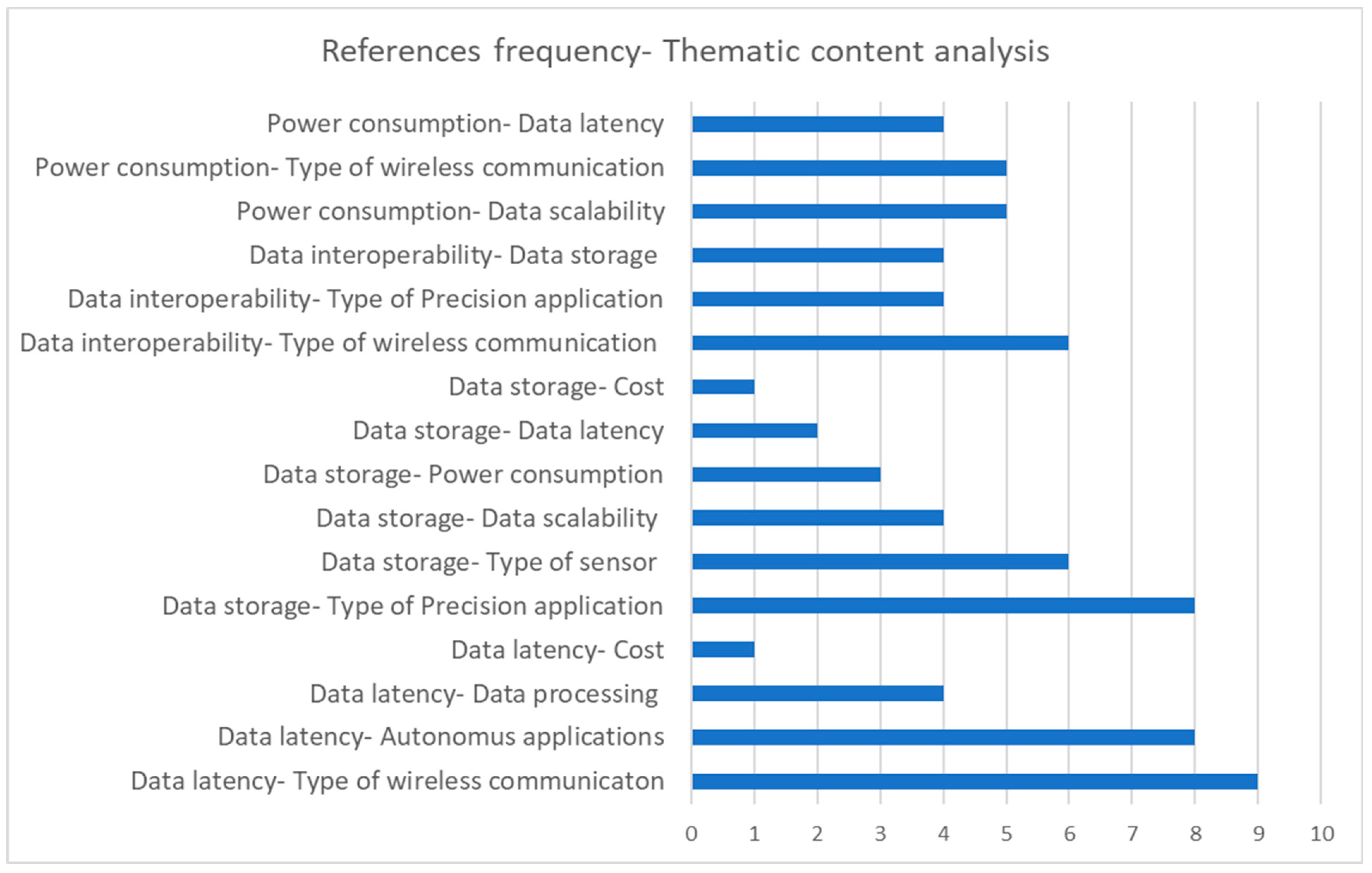 Agriculture 13 00163 g003 Agriculture 13 00163 g003