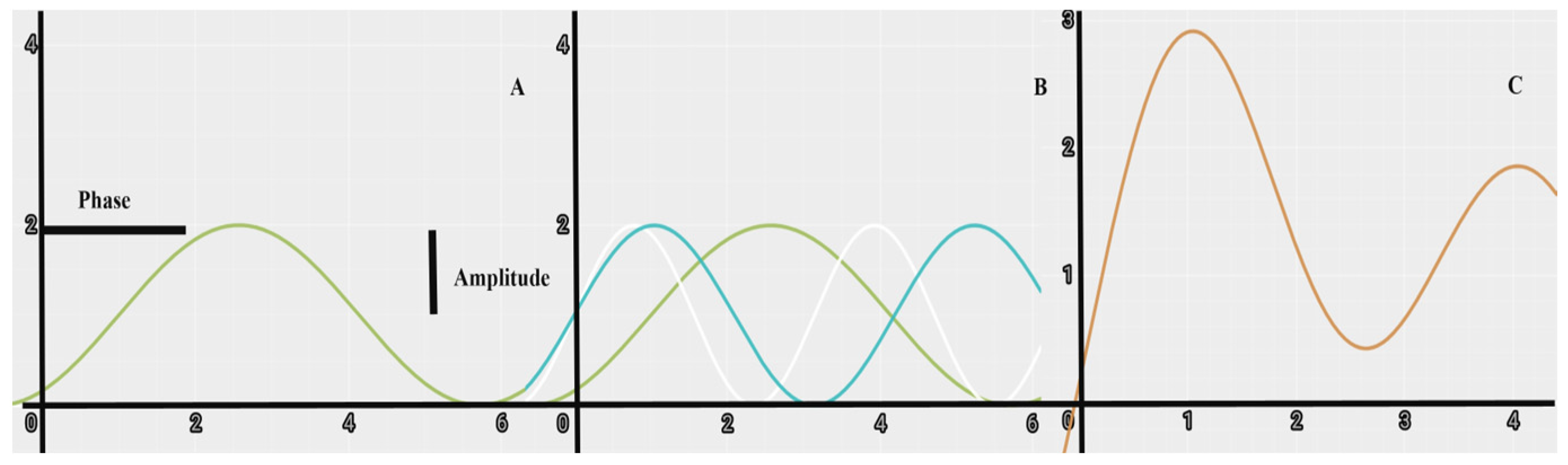 Agriculture 13 00164 g003