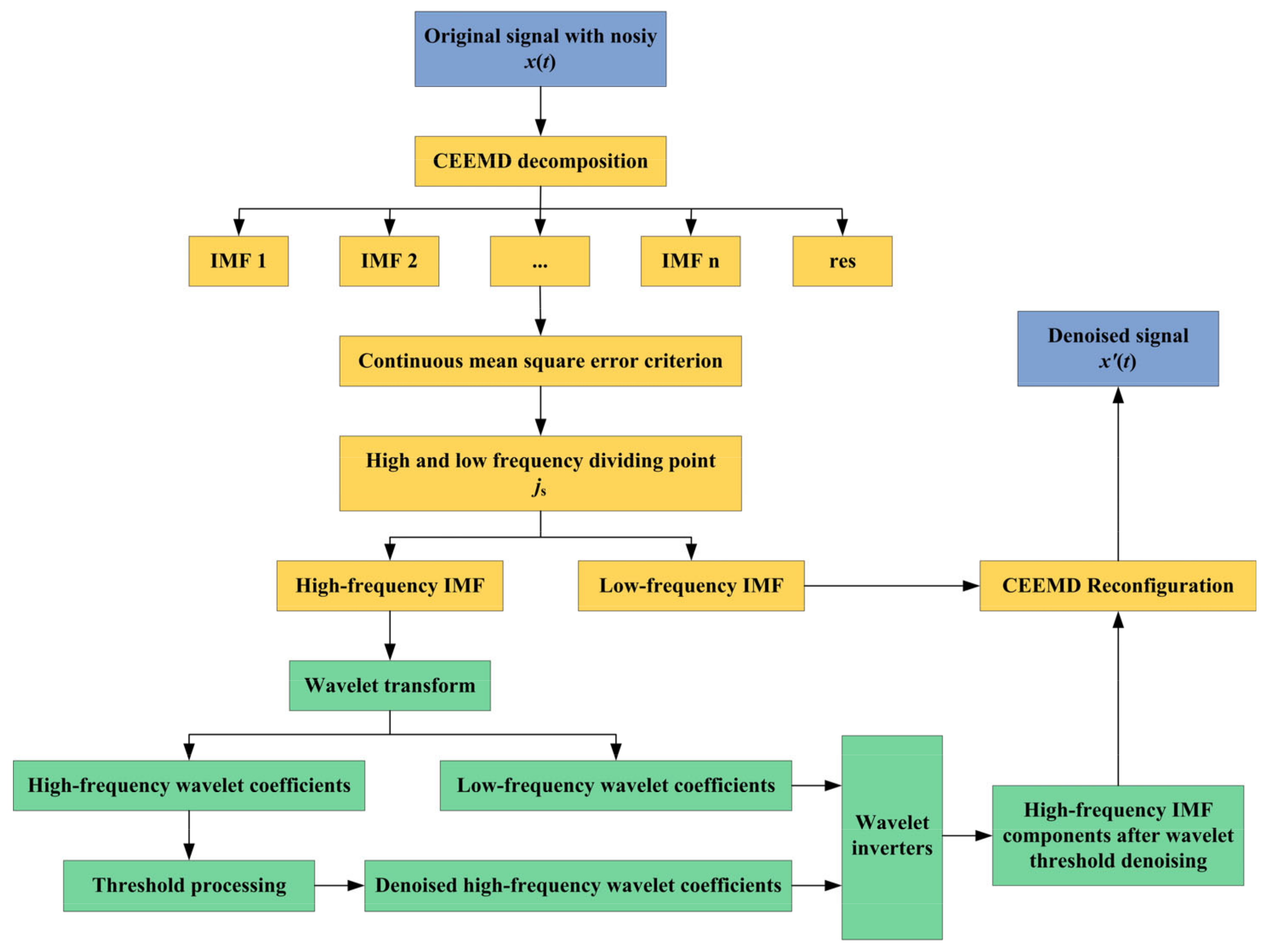 Agriculture 13 00166 g005
