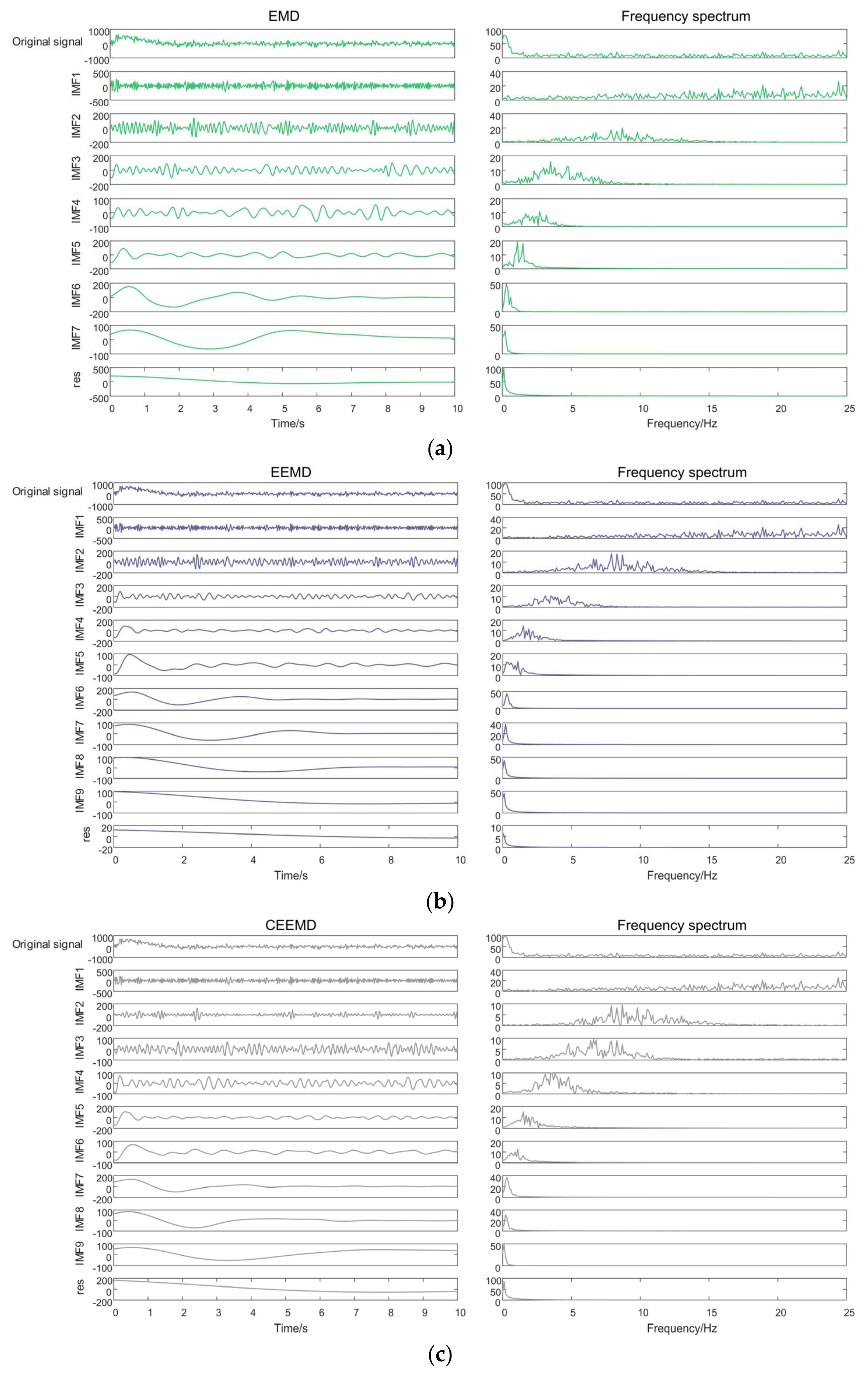 Agriculture 13 00166 g007