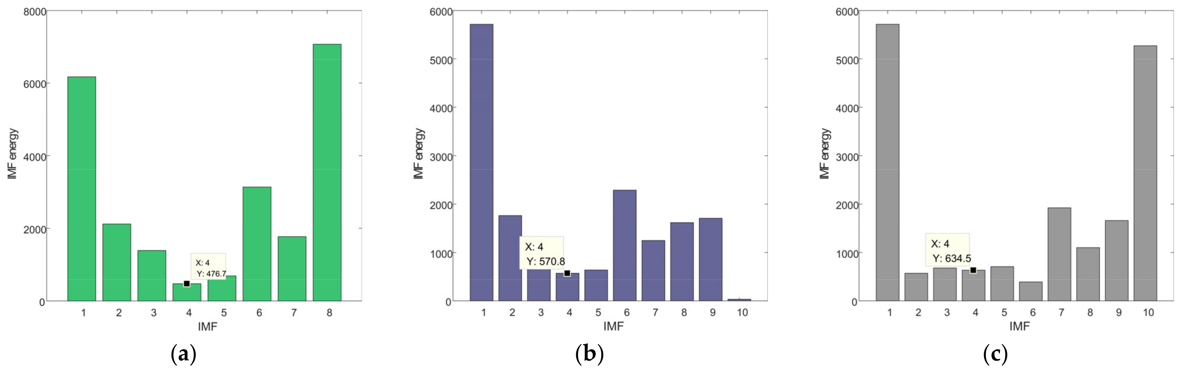 Agriculture 13 00166 g008