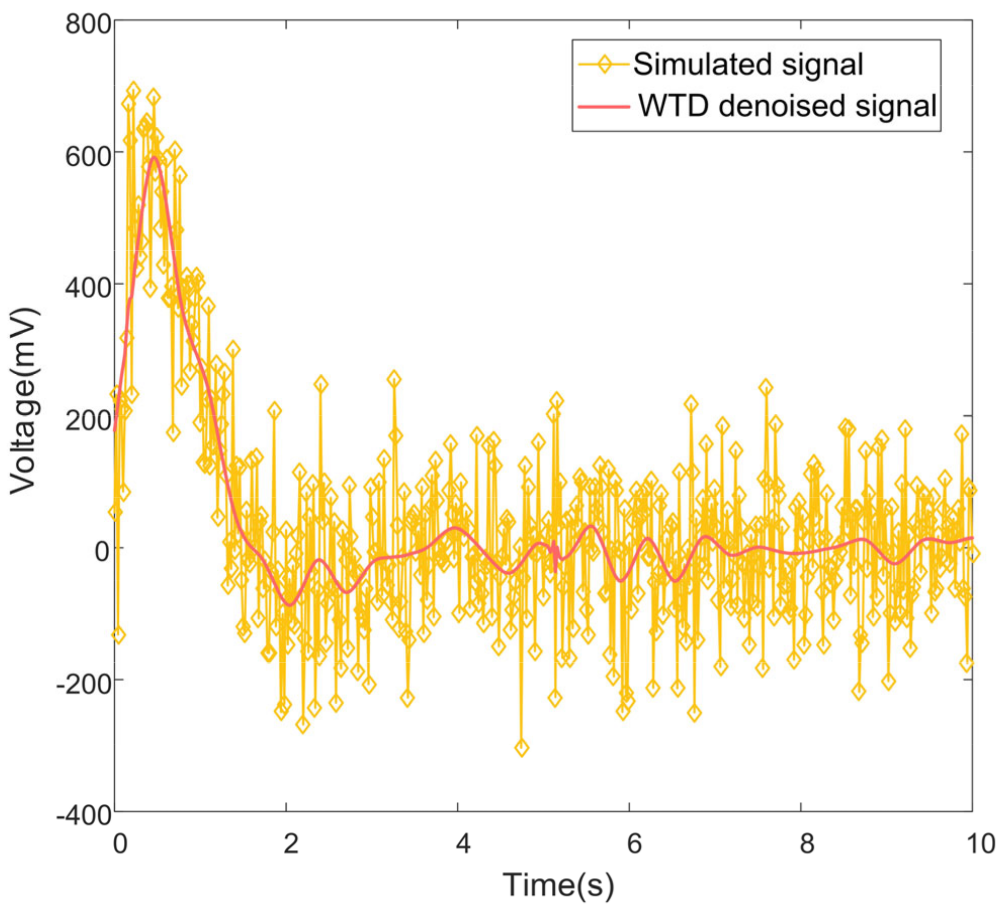 Agriculture 13 00166 g011
