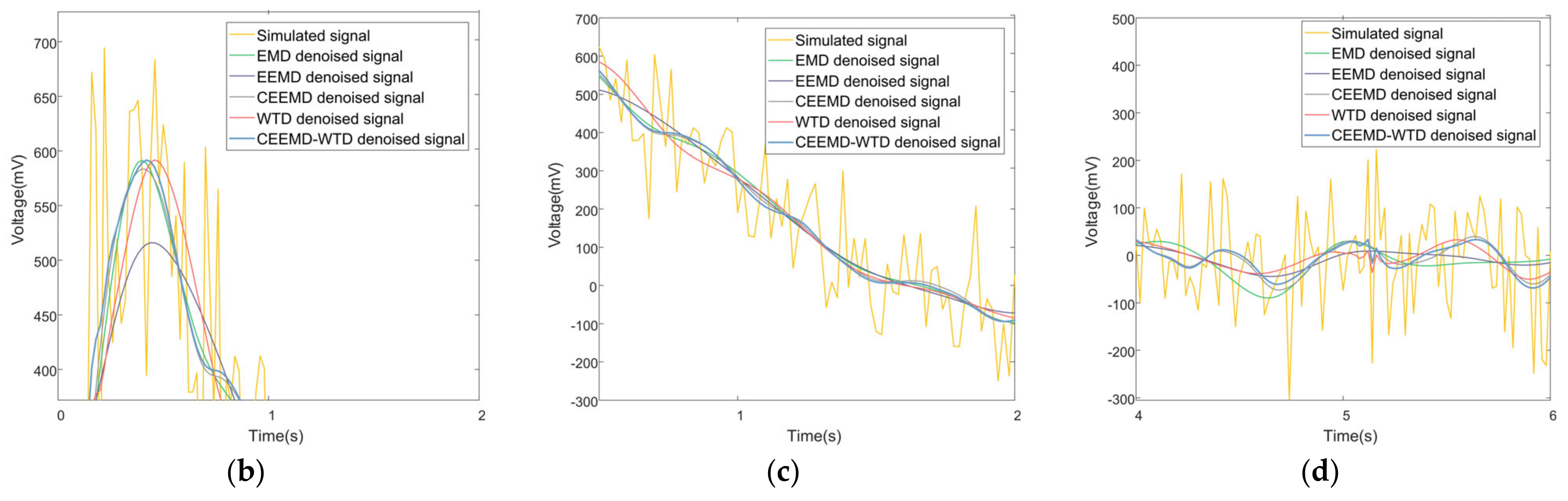 Agriculture 13 00166 g013b