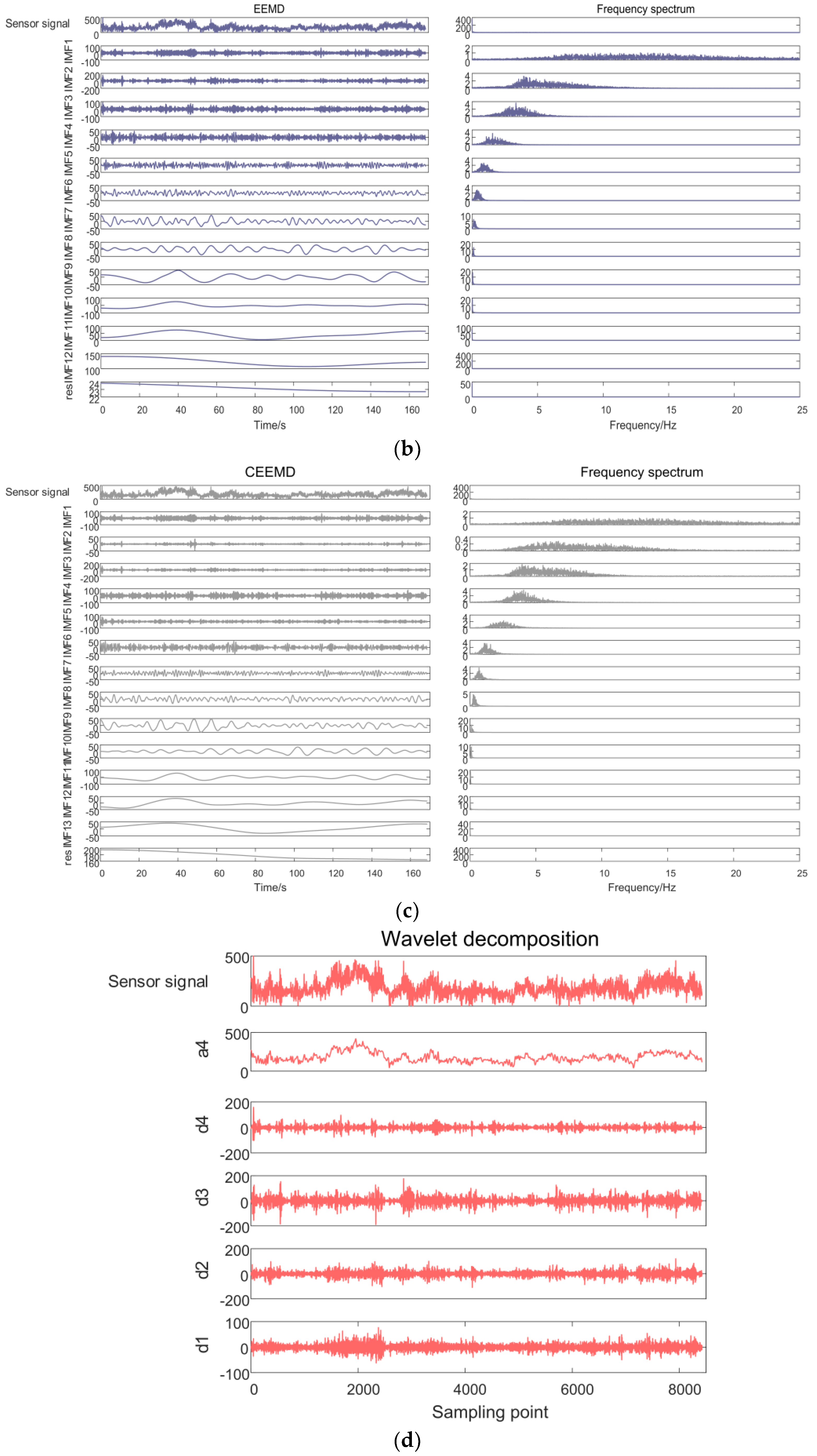 Agriculture 13 00166 g016b
