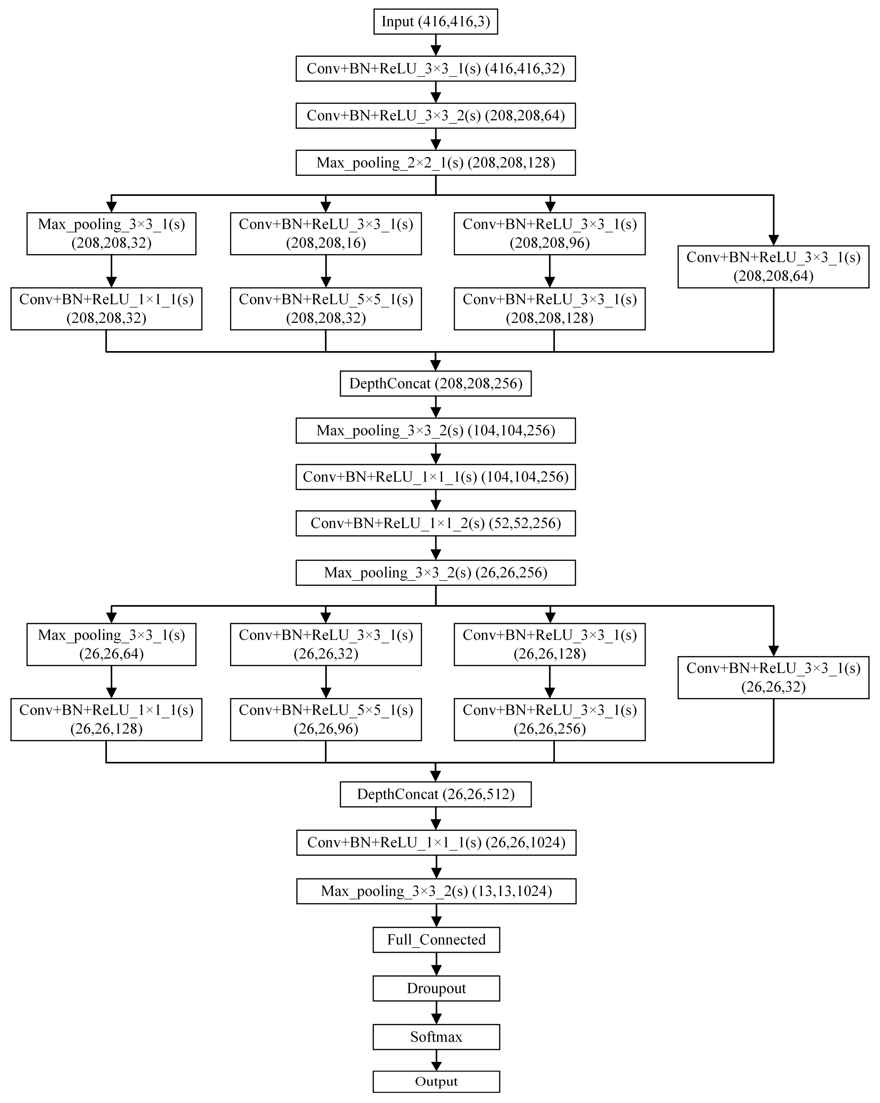 Agriculture 13 00170 g002