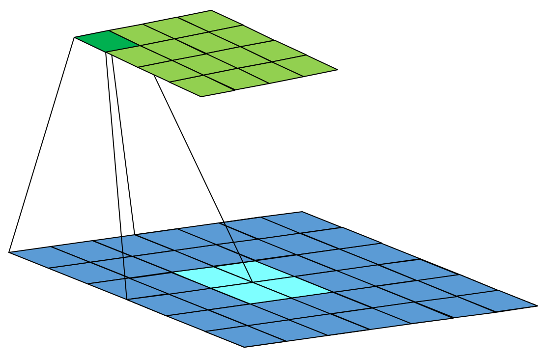 Agriculture 13 00170 g005