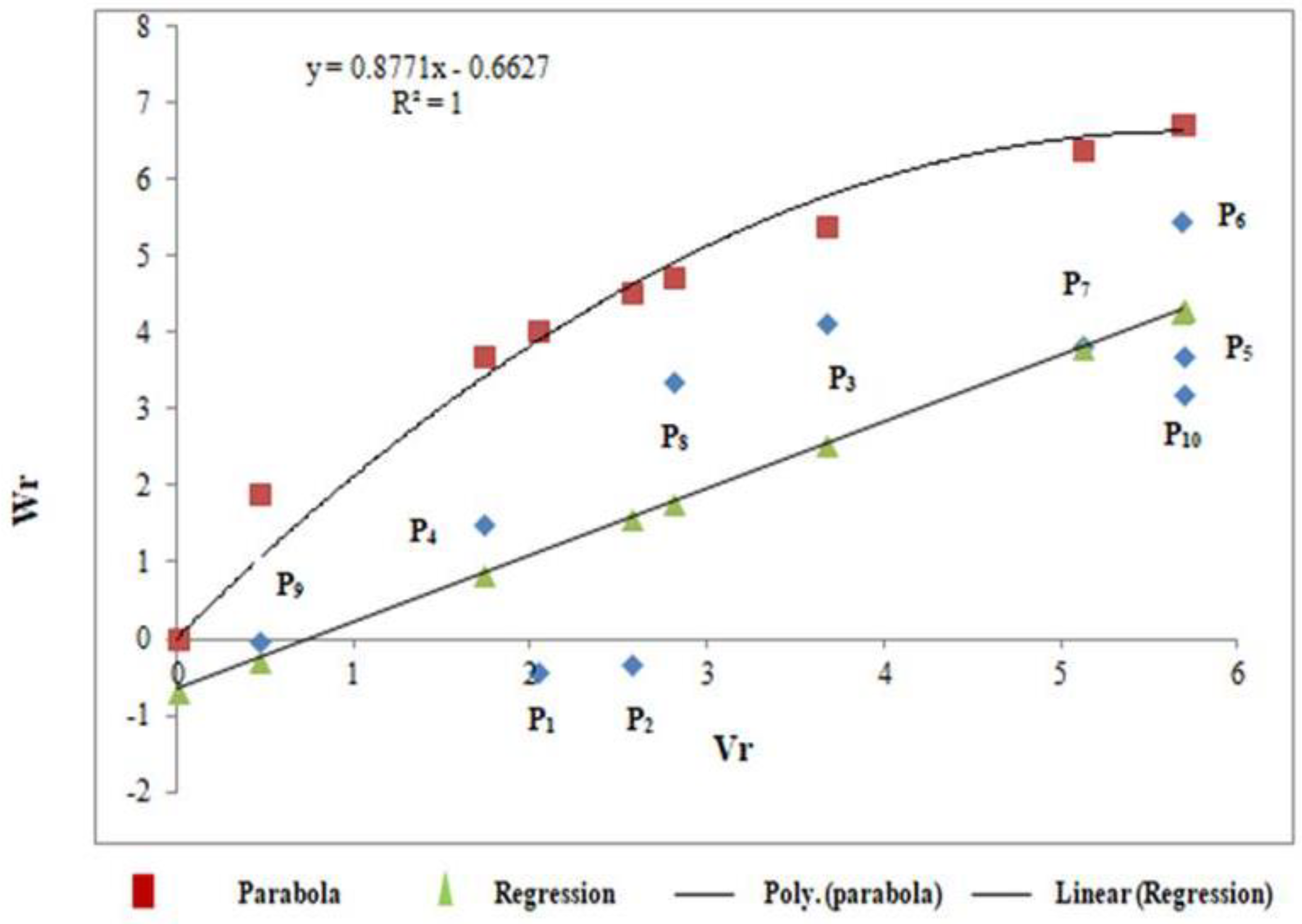 Agriculture 13 00171 g003