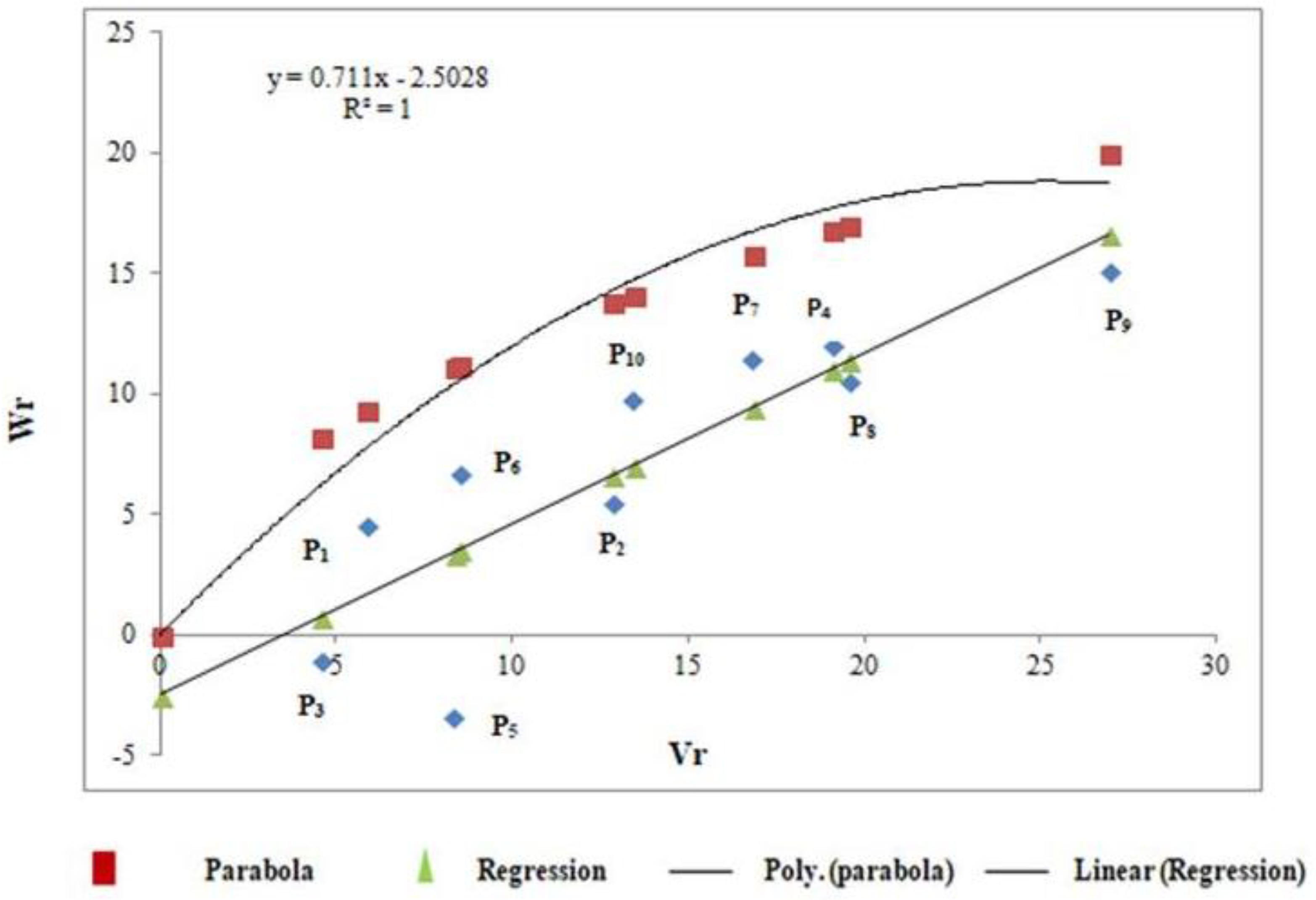 Agriculture 13 00171 g005