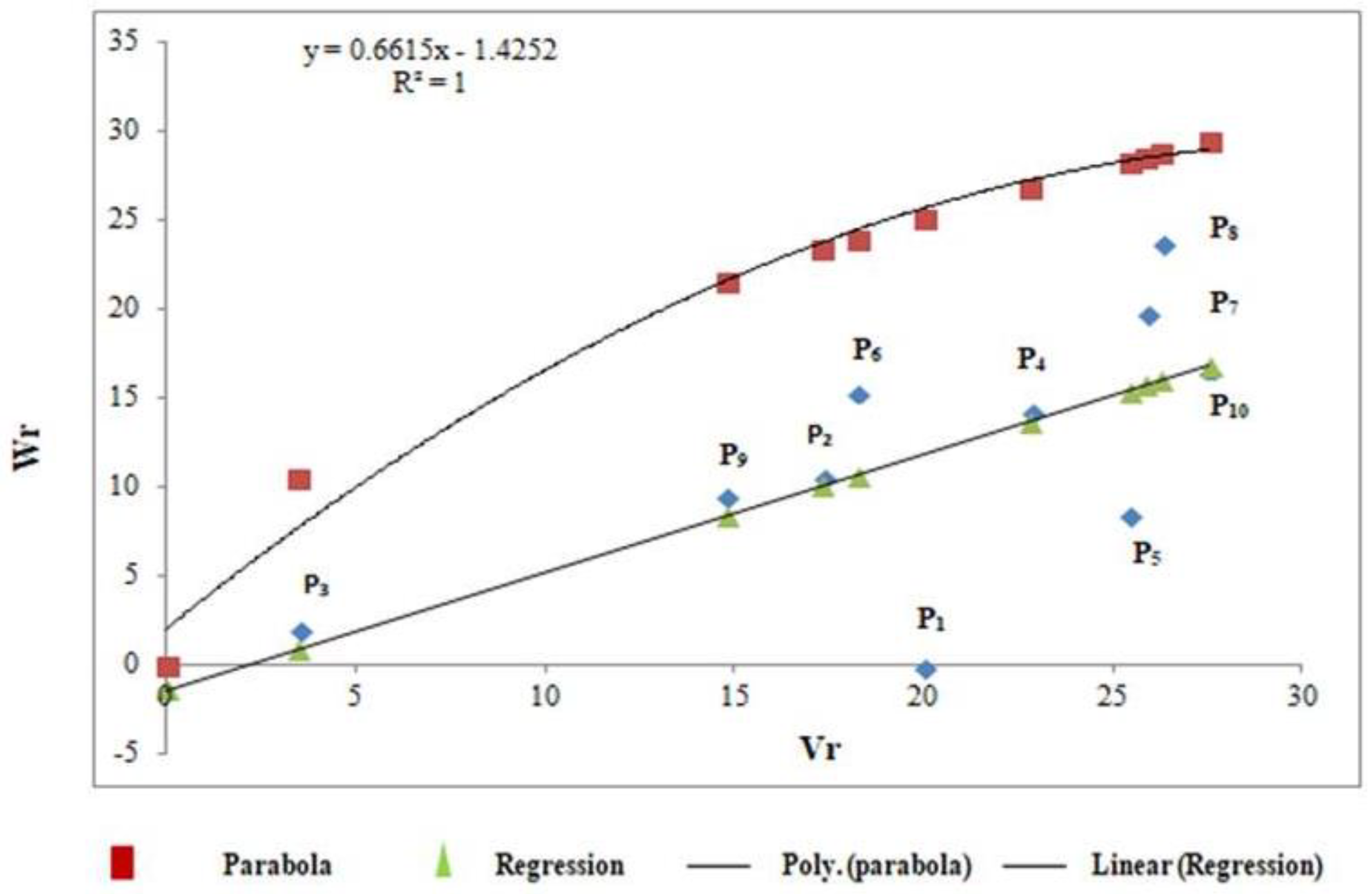 Agriculture 13 00171 g006