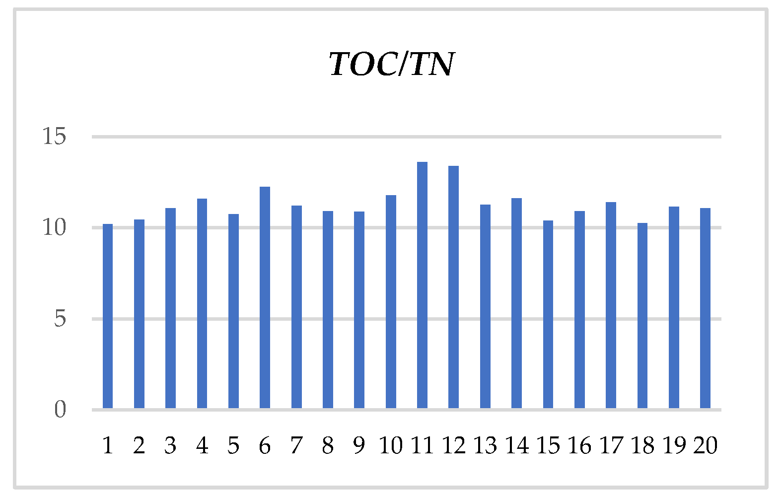 Agriculture 13 00172 g001
