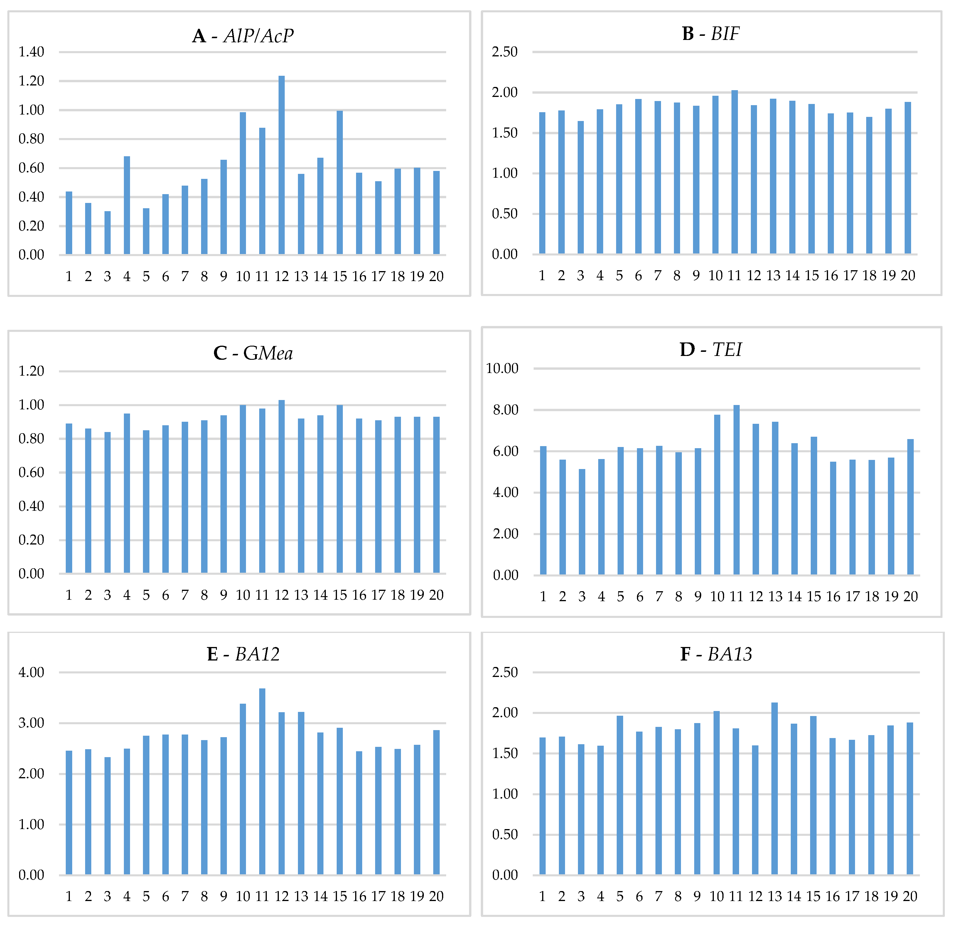 Agriculture 13 00172 g002