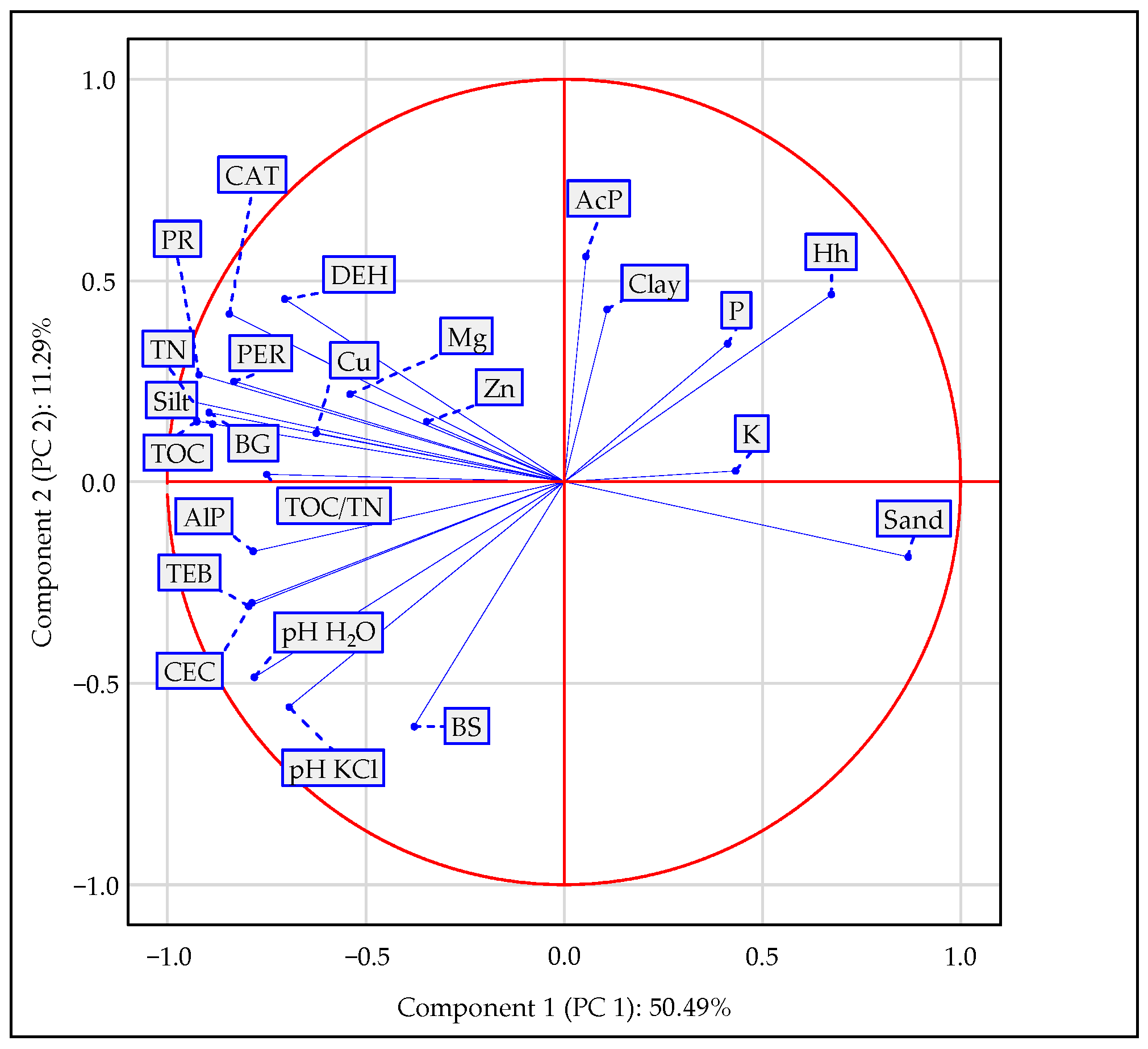 Agriculture 13 00172 g003