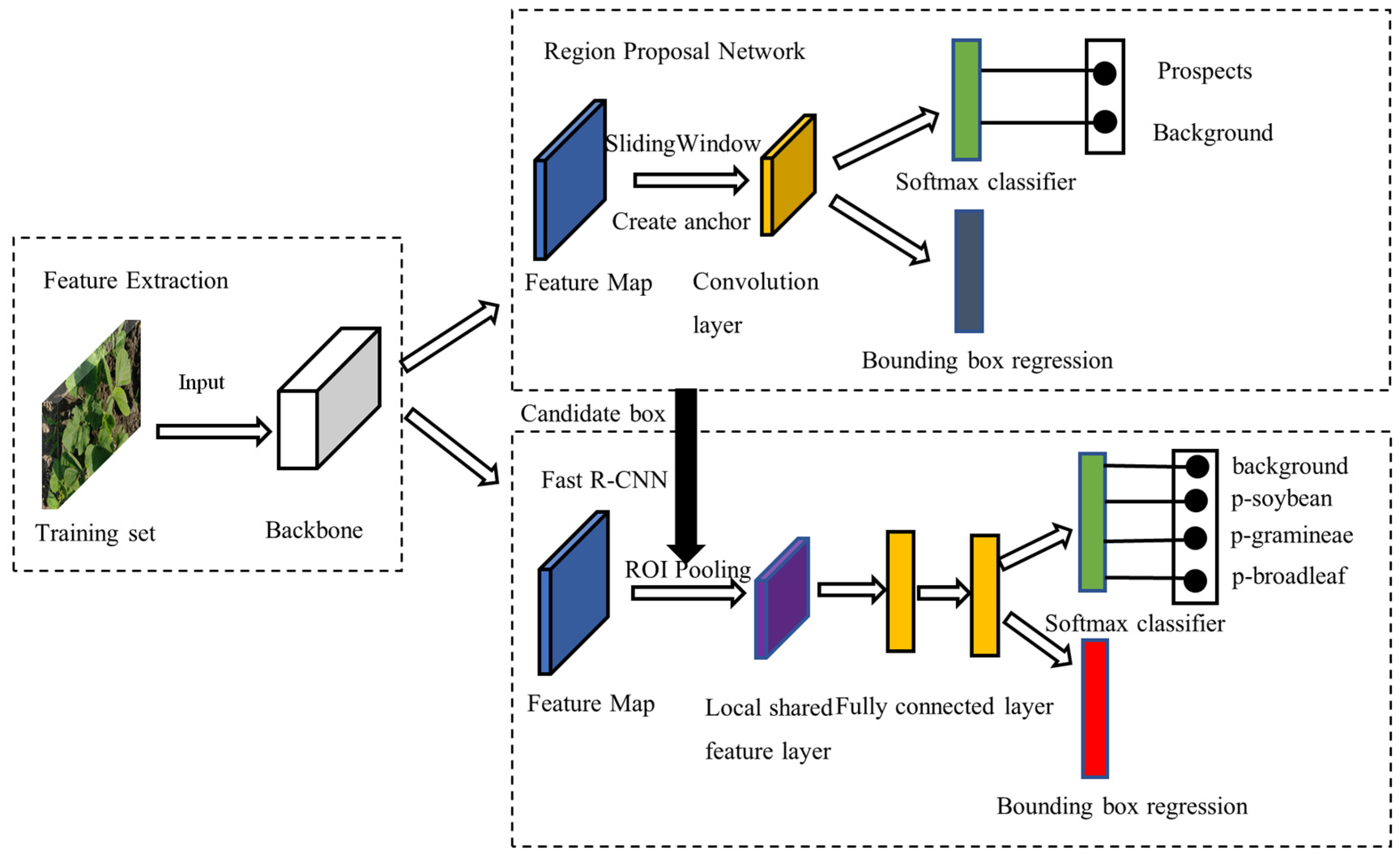 Agriculture 13 00175 g003 Agriculture 13 00175 g003