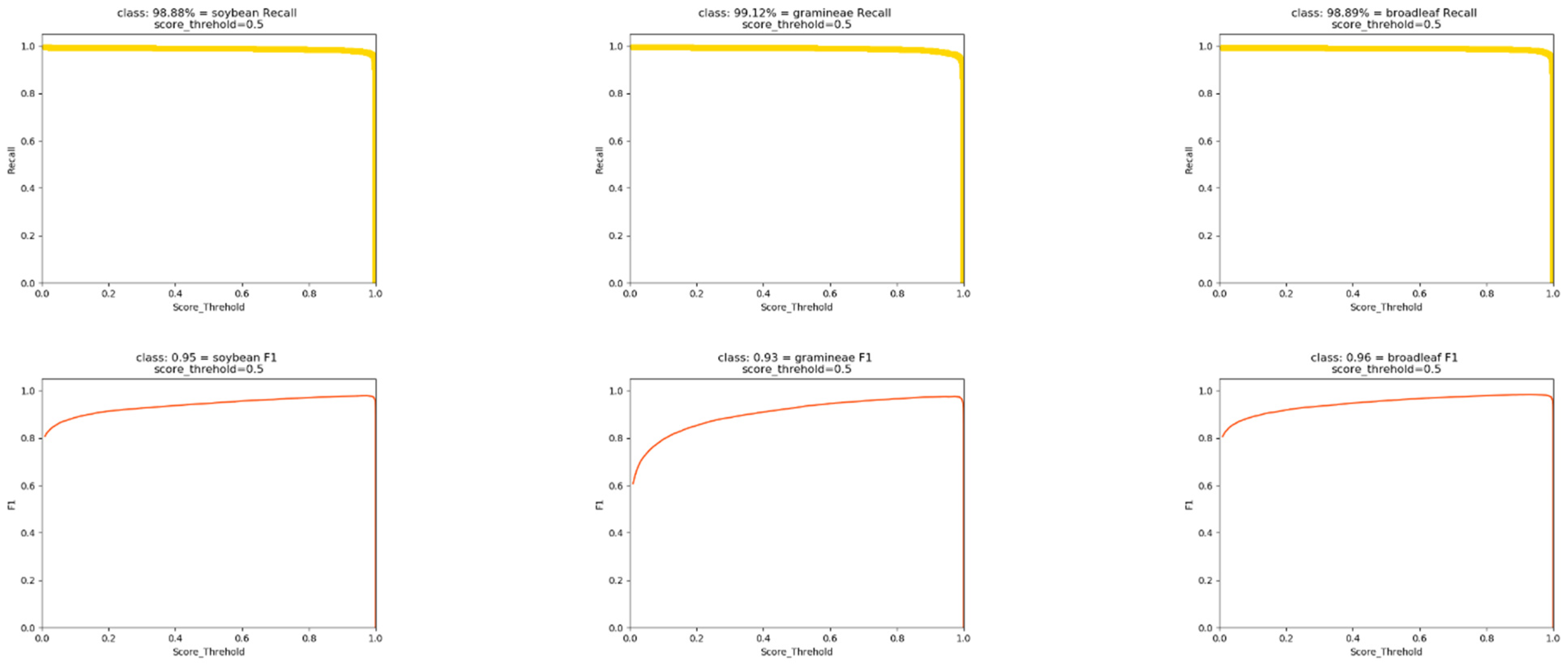 Agriculture 13 00175 g005b Agriculture 13 00175 g005b